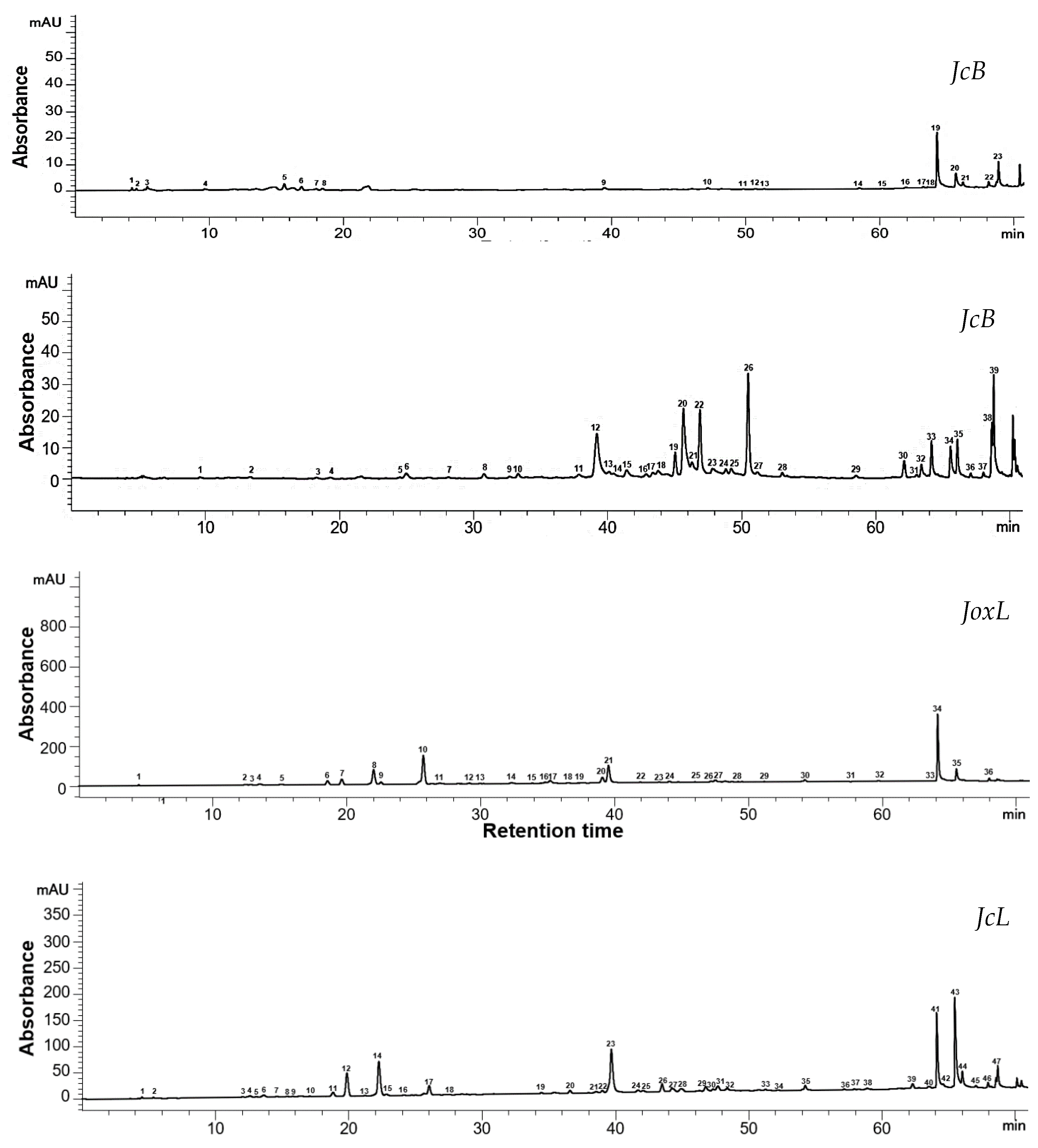 Antioxidants 13 00345 g002