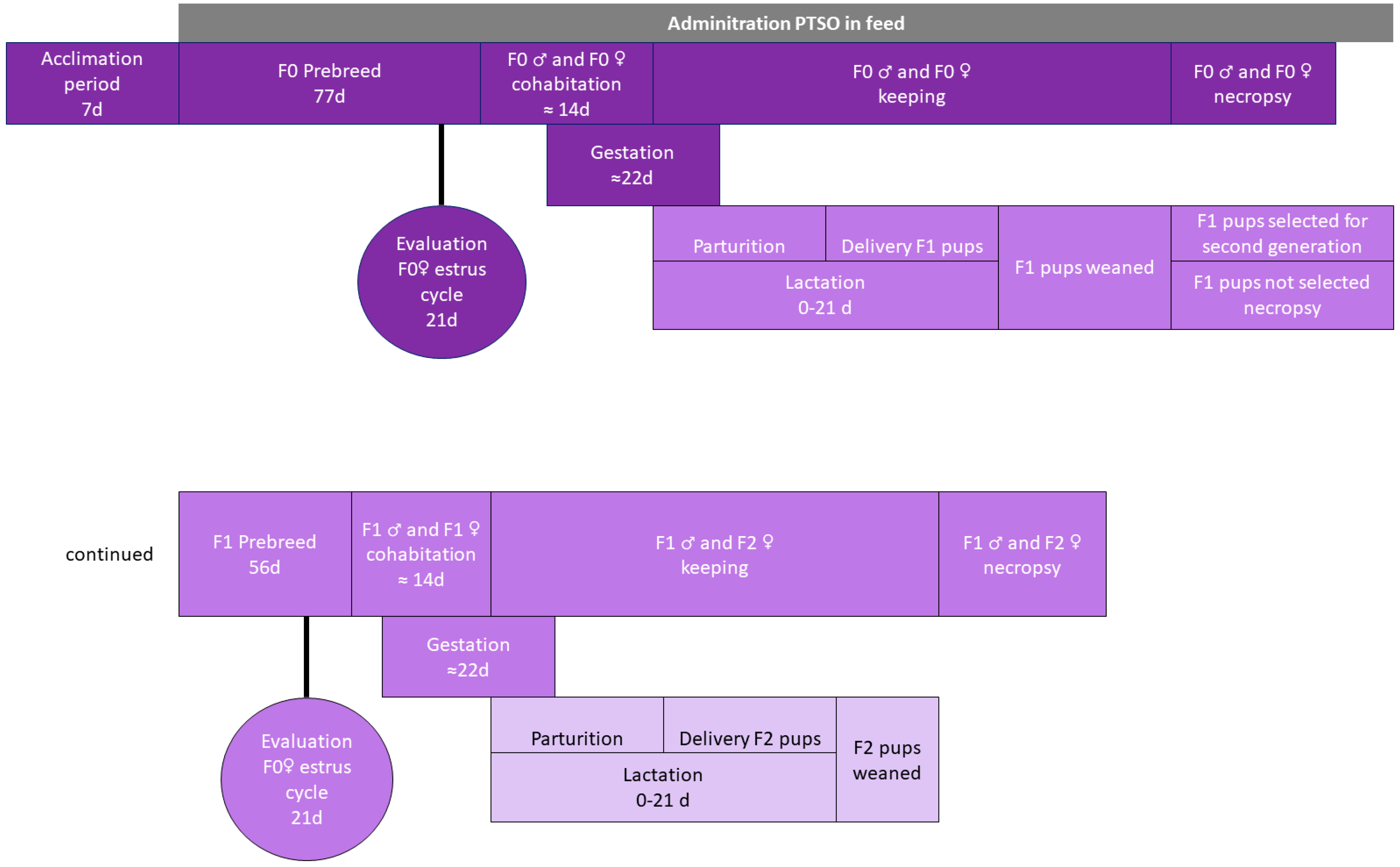 Antioxidants 13 00350 g002 Antioxidants 13 00350 g002
