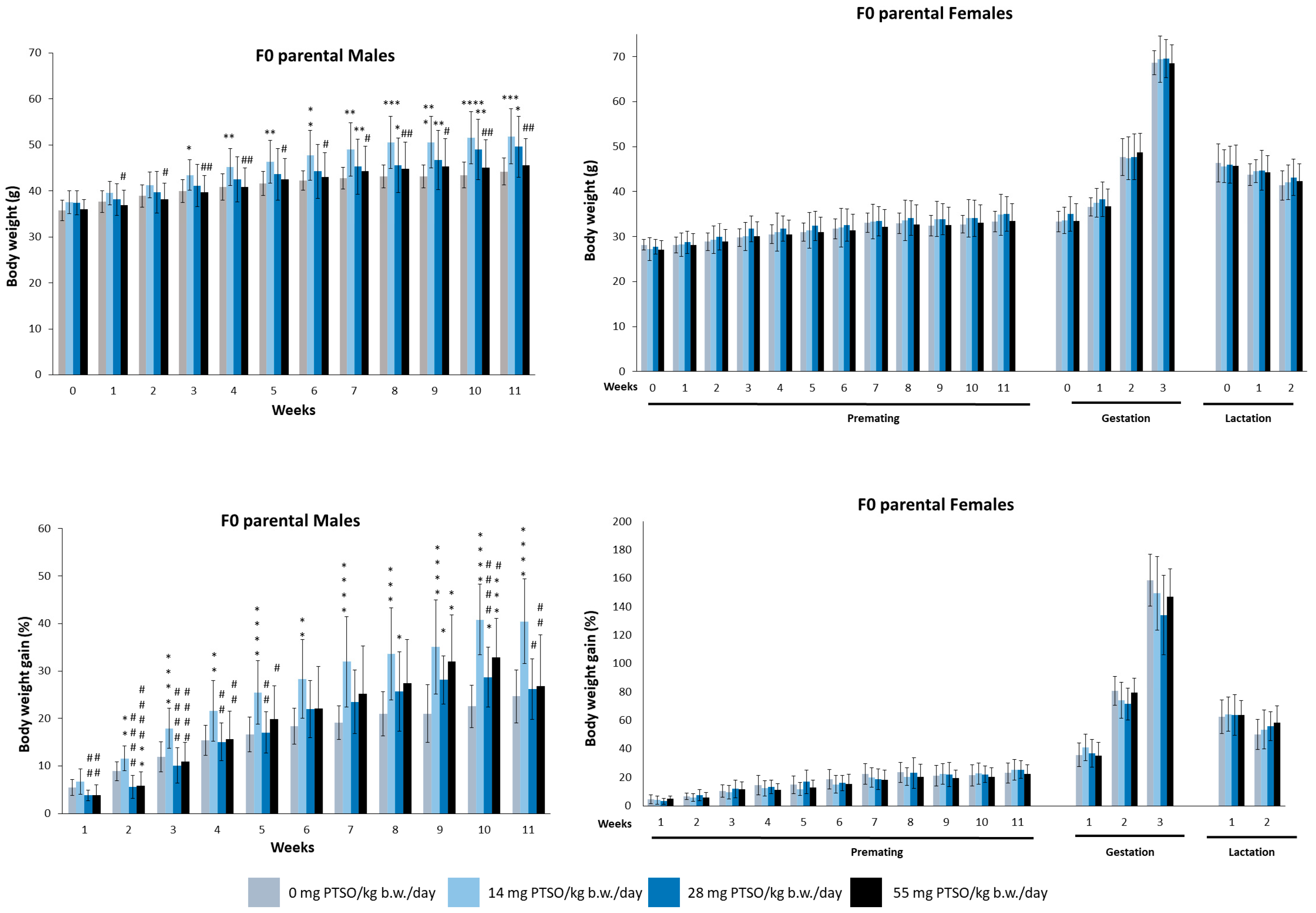 Antioxidants 13 00350 g003 Antioxidants 13 00350 g003