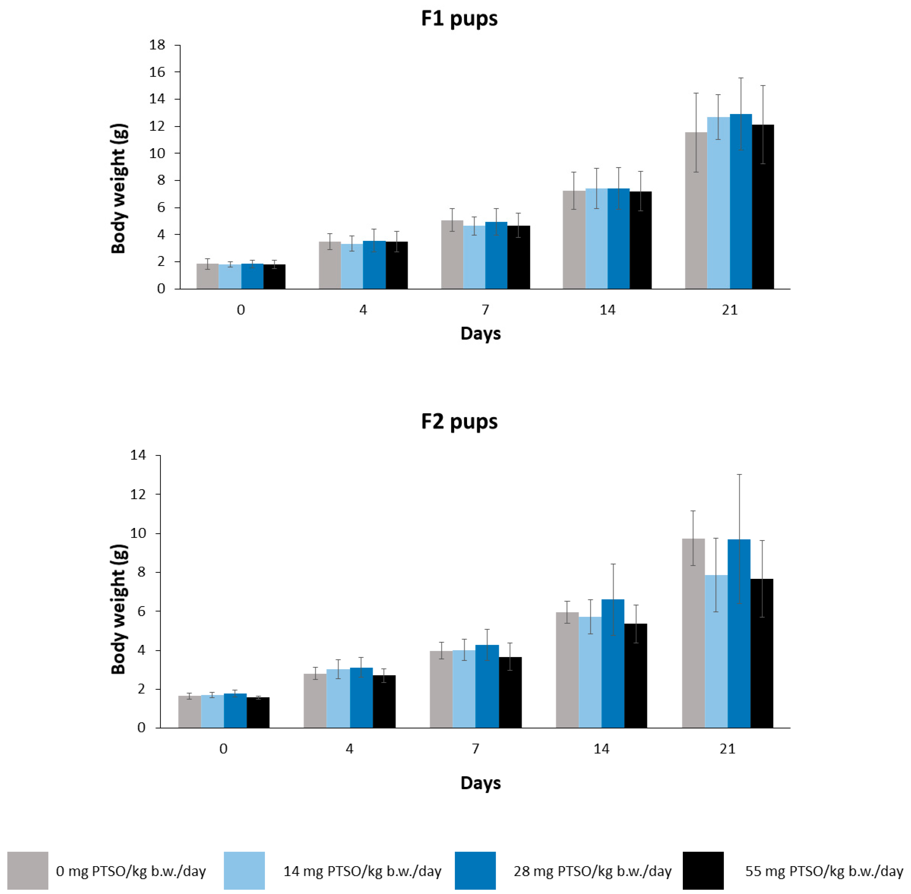 Antioxidants 13 00350 g006 Antioxidants 13 00350 g006