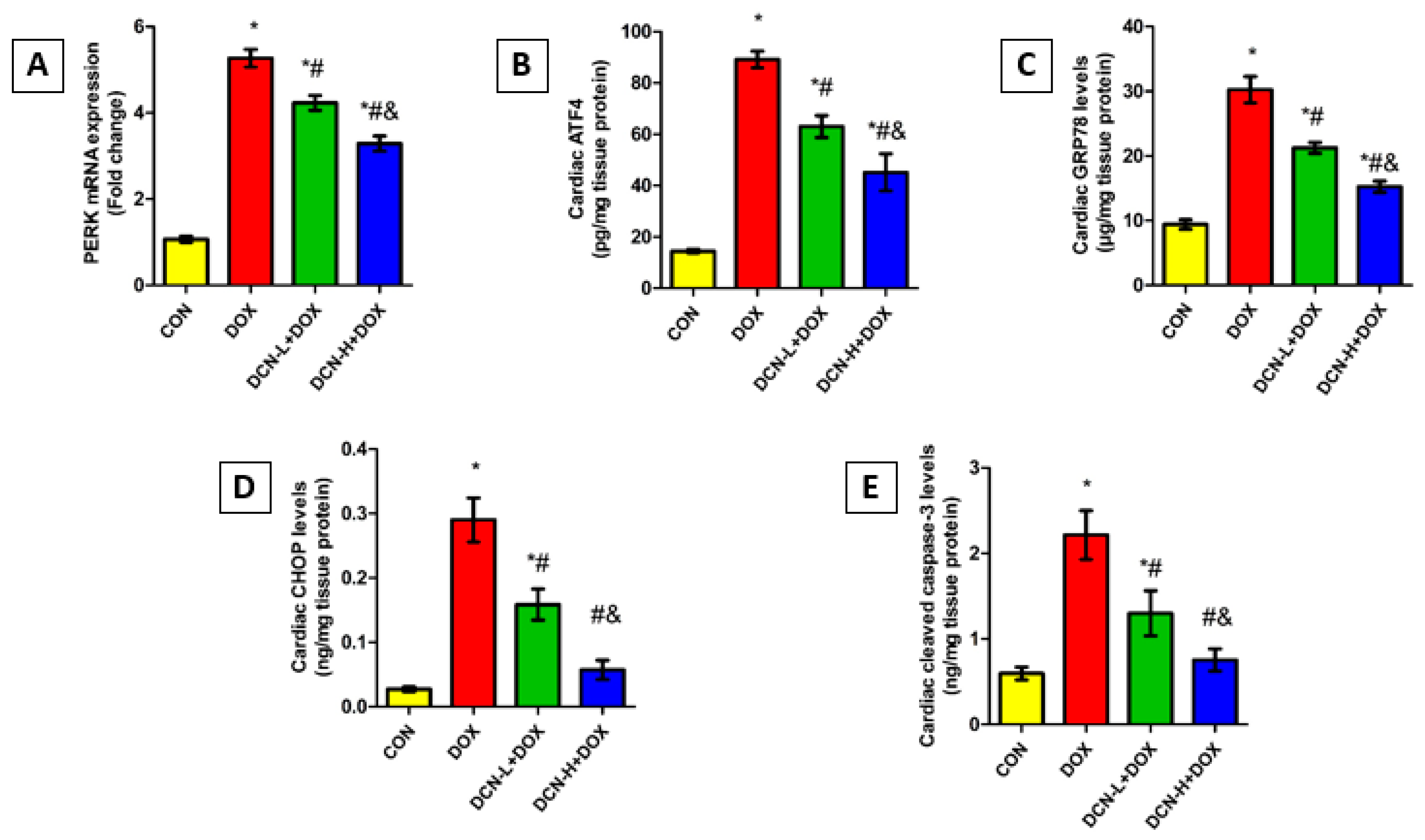 Antioxidants 13 00493 g008