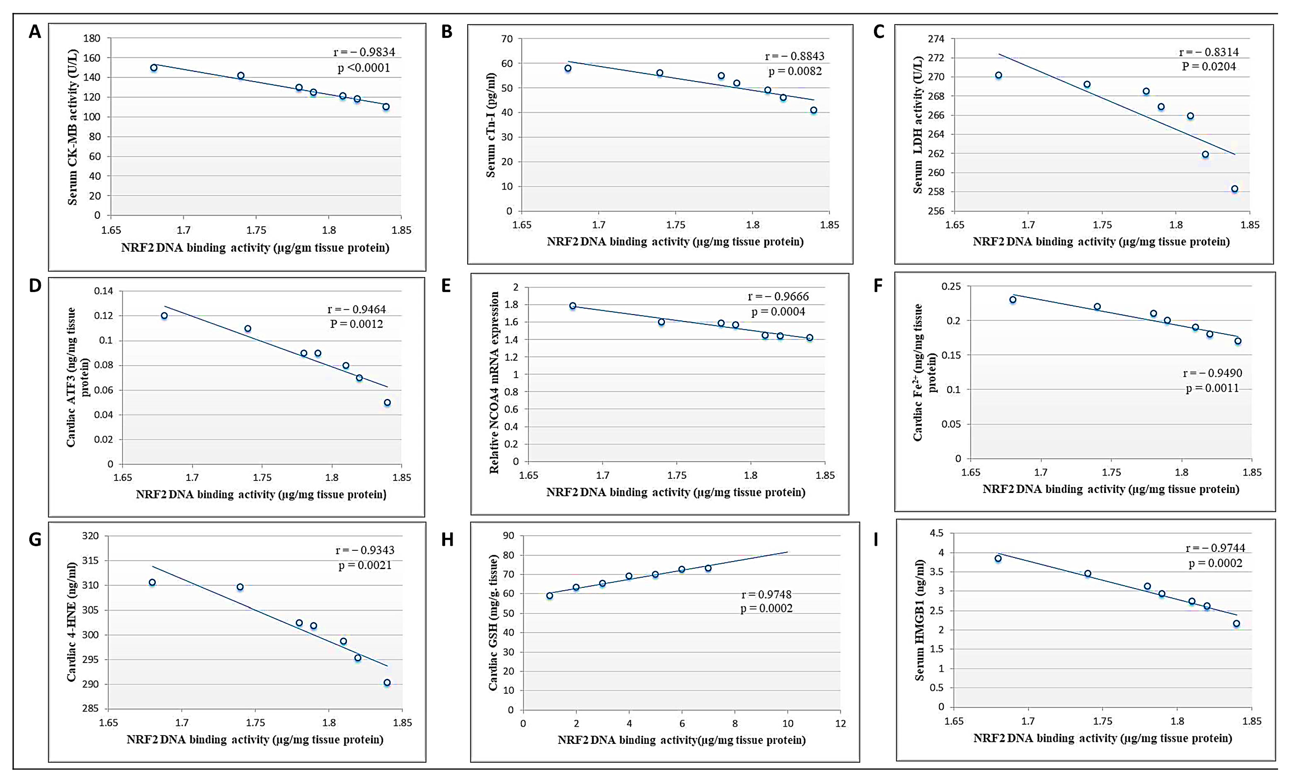 Antioxidants 13 00493 g009