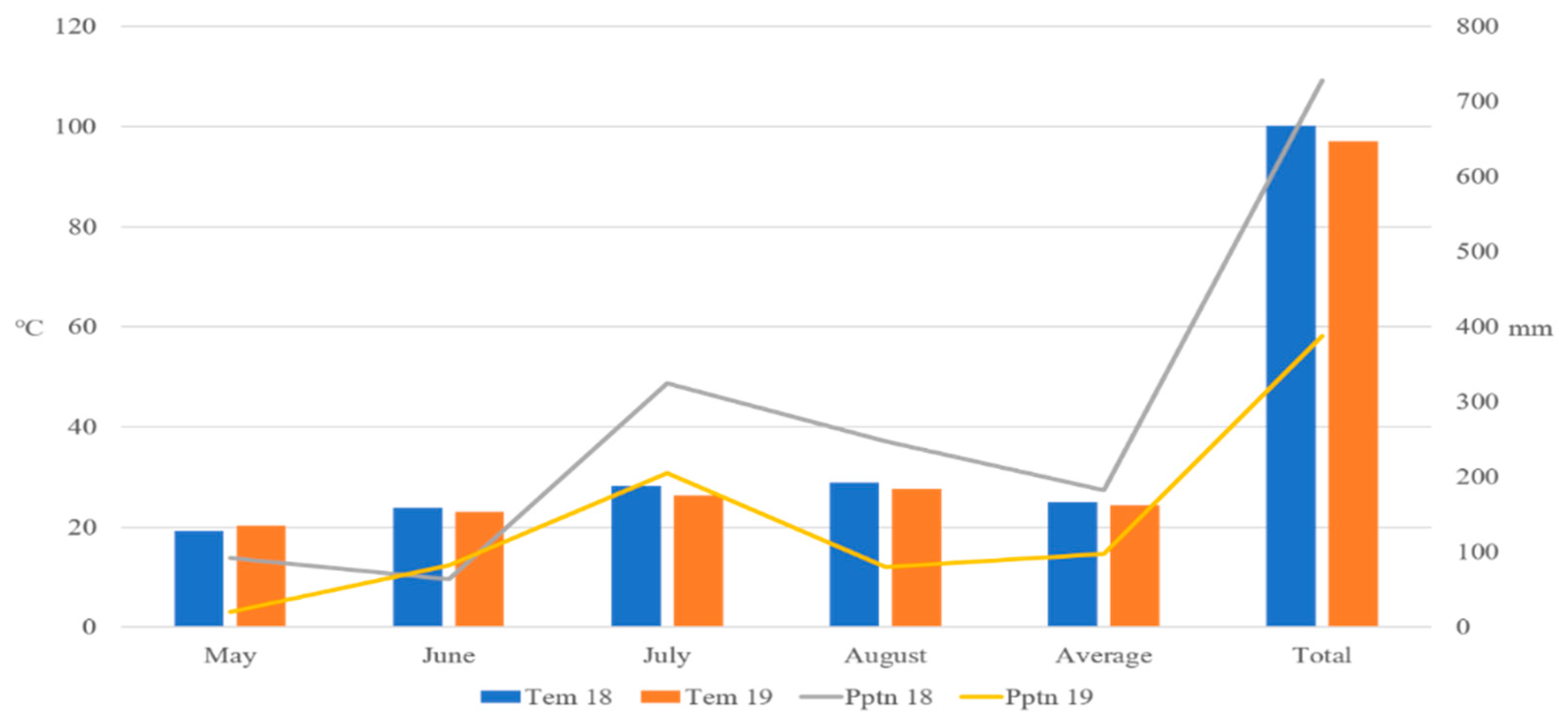Antioxidants 13 00501 g001