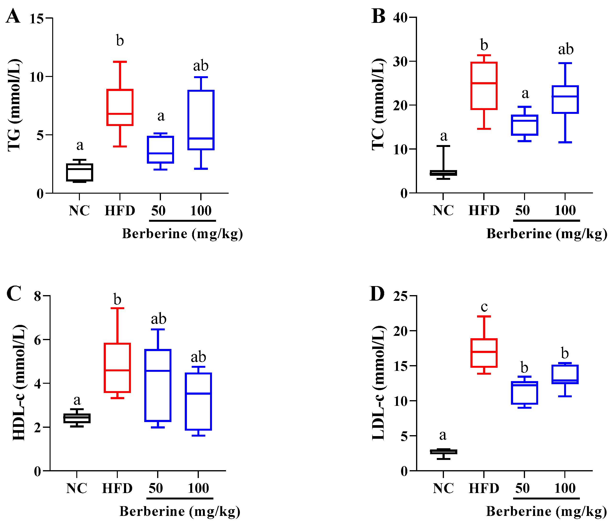 Antioxidants 13 00548 g002