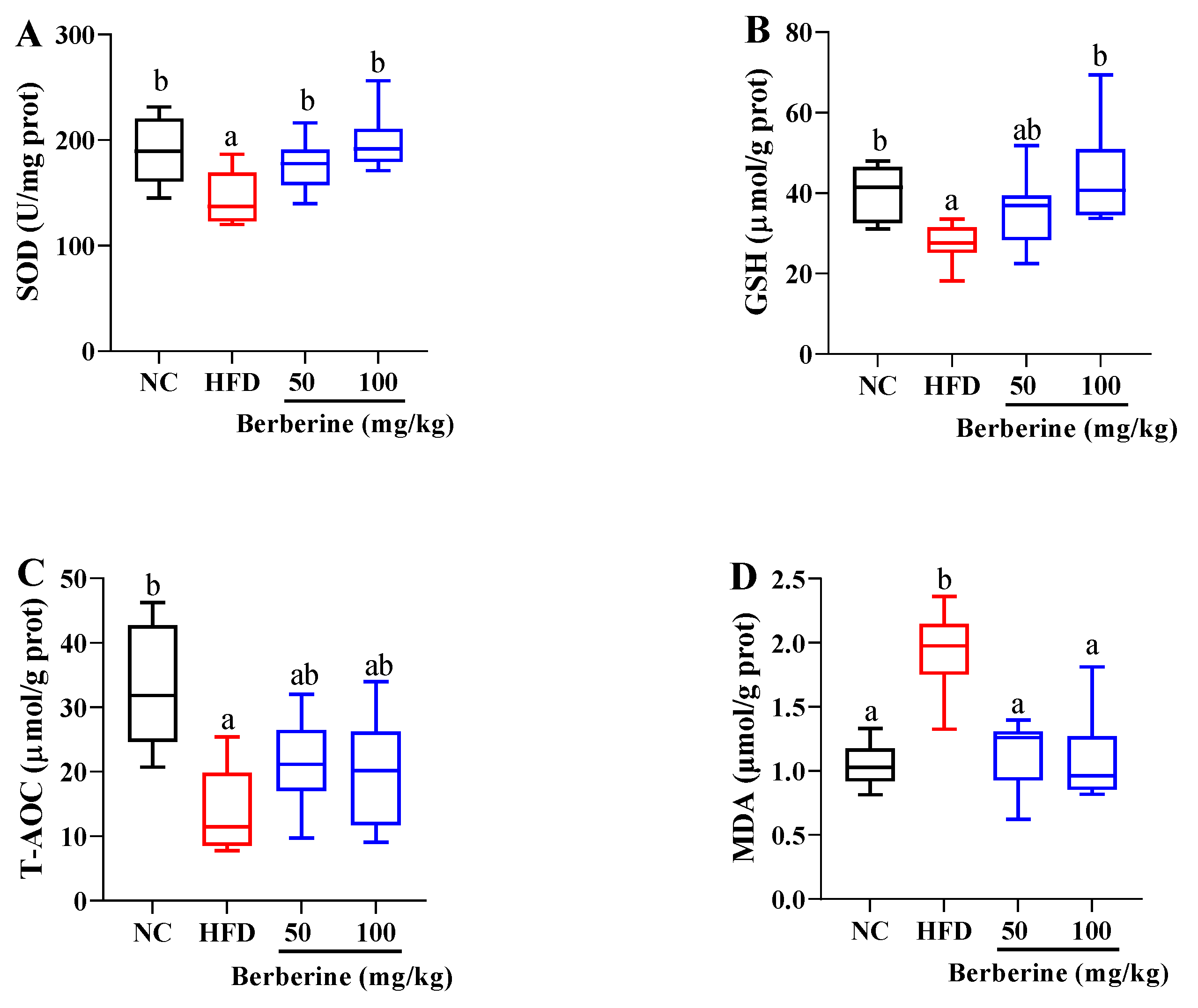Antioxidants 13 00548 g004