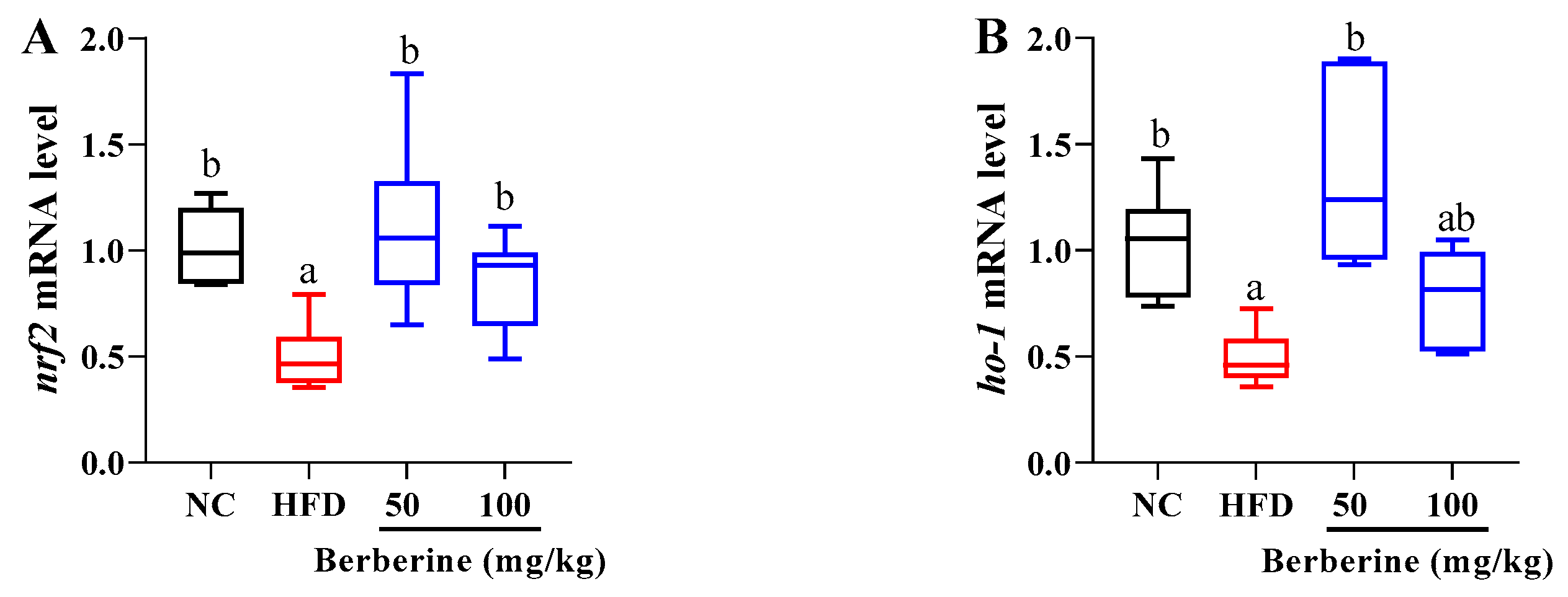 Antioxidants 13 00548 g005a