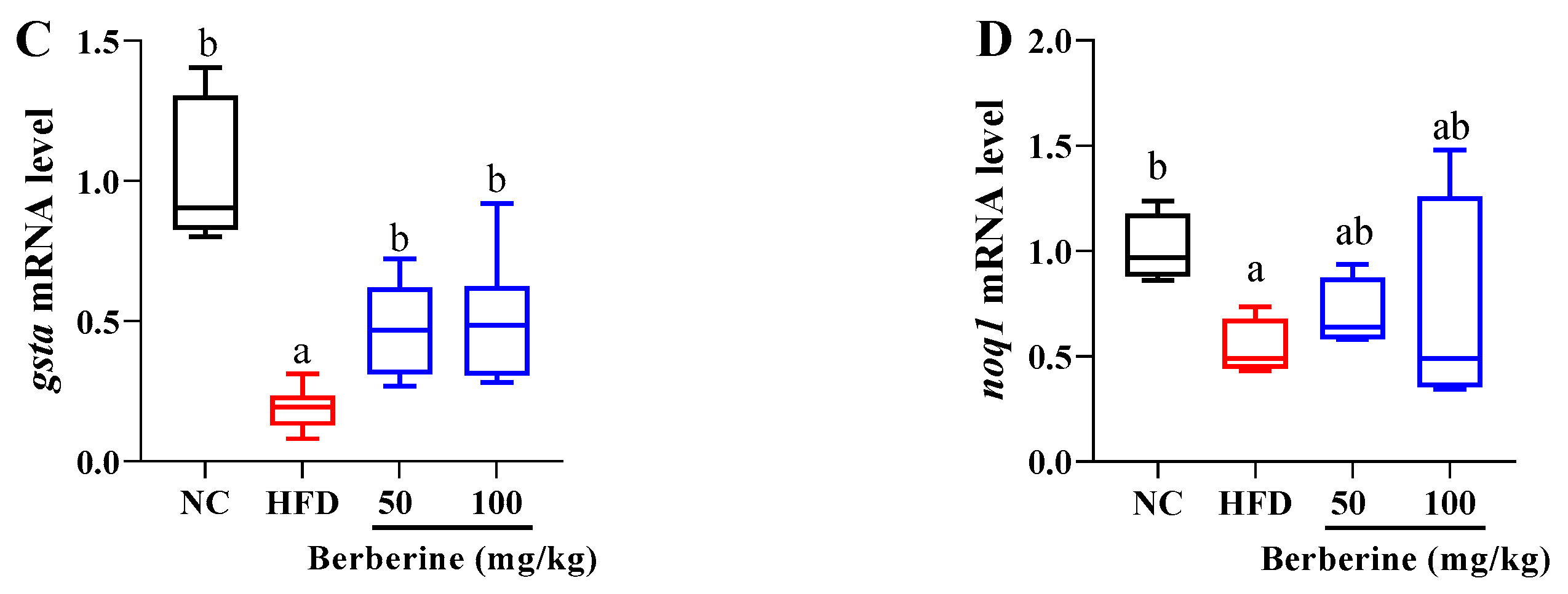 Antioxidants 13 00548 g005b