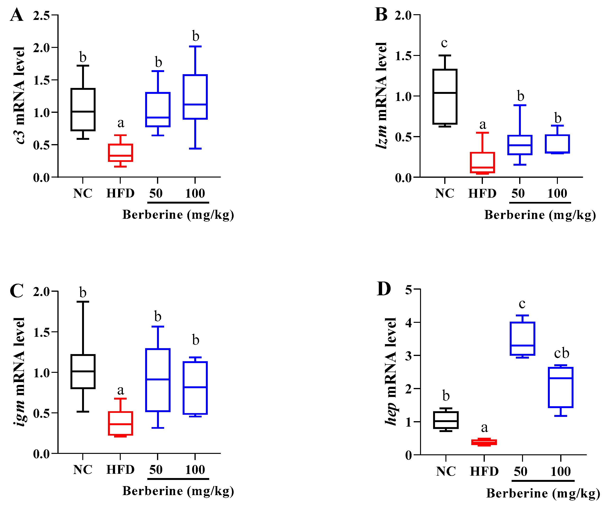 Antioxidants 13 00548 g007