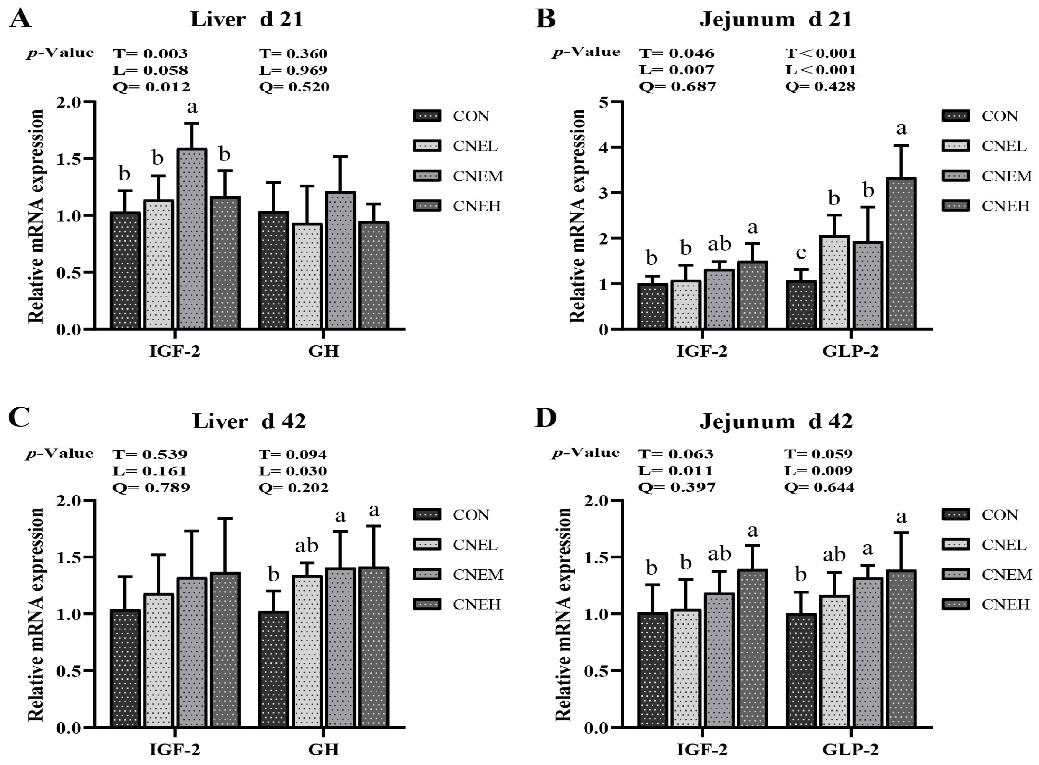 Antioxidants 13 00572 g004