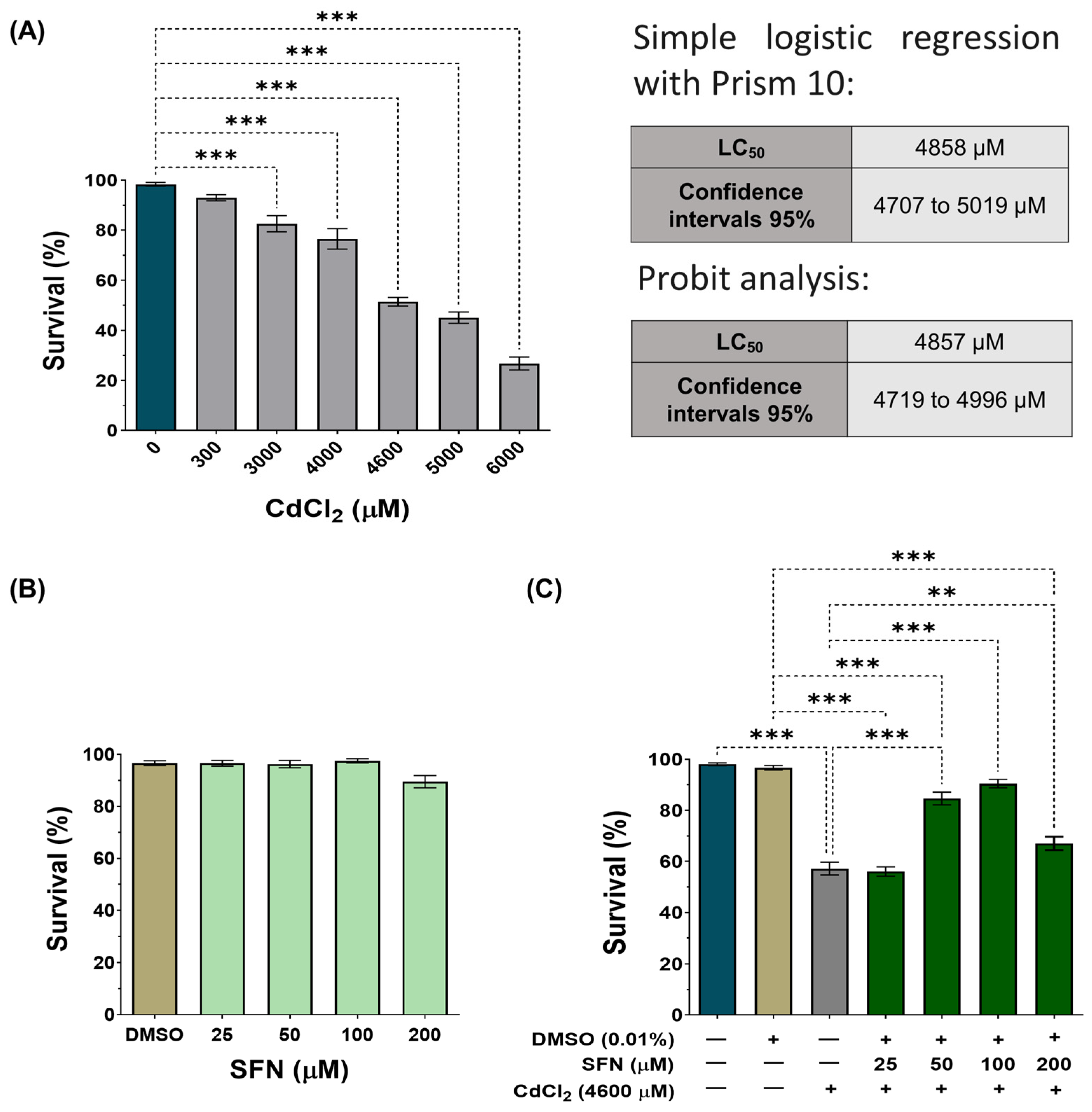 Antioxidants 13 00584 g002
