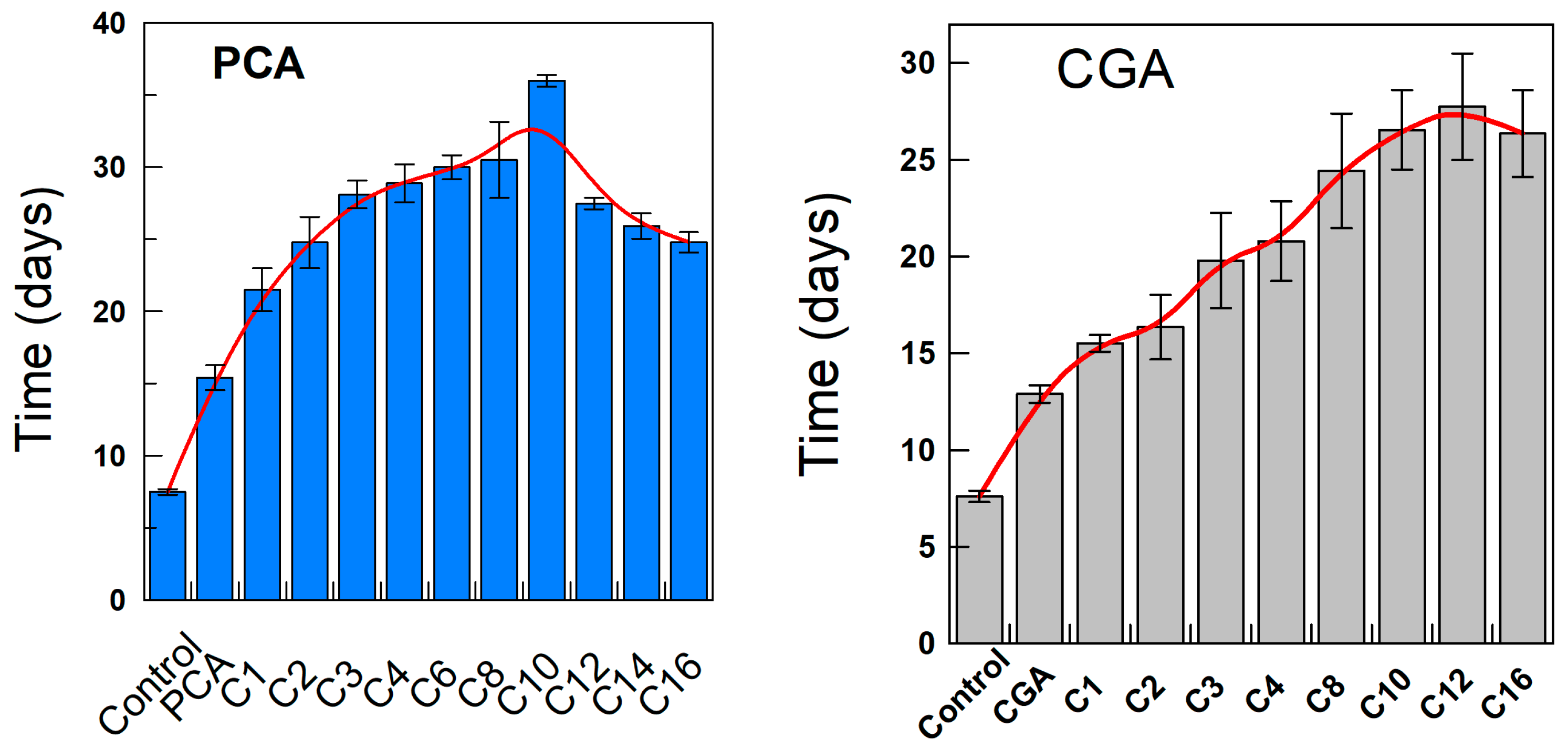 Antioxidants 13 00593 g006