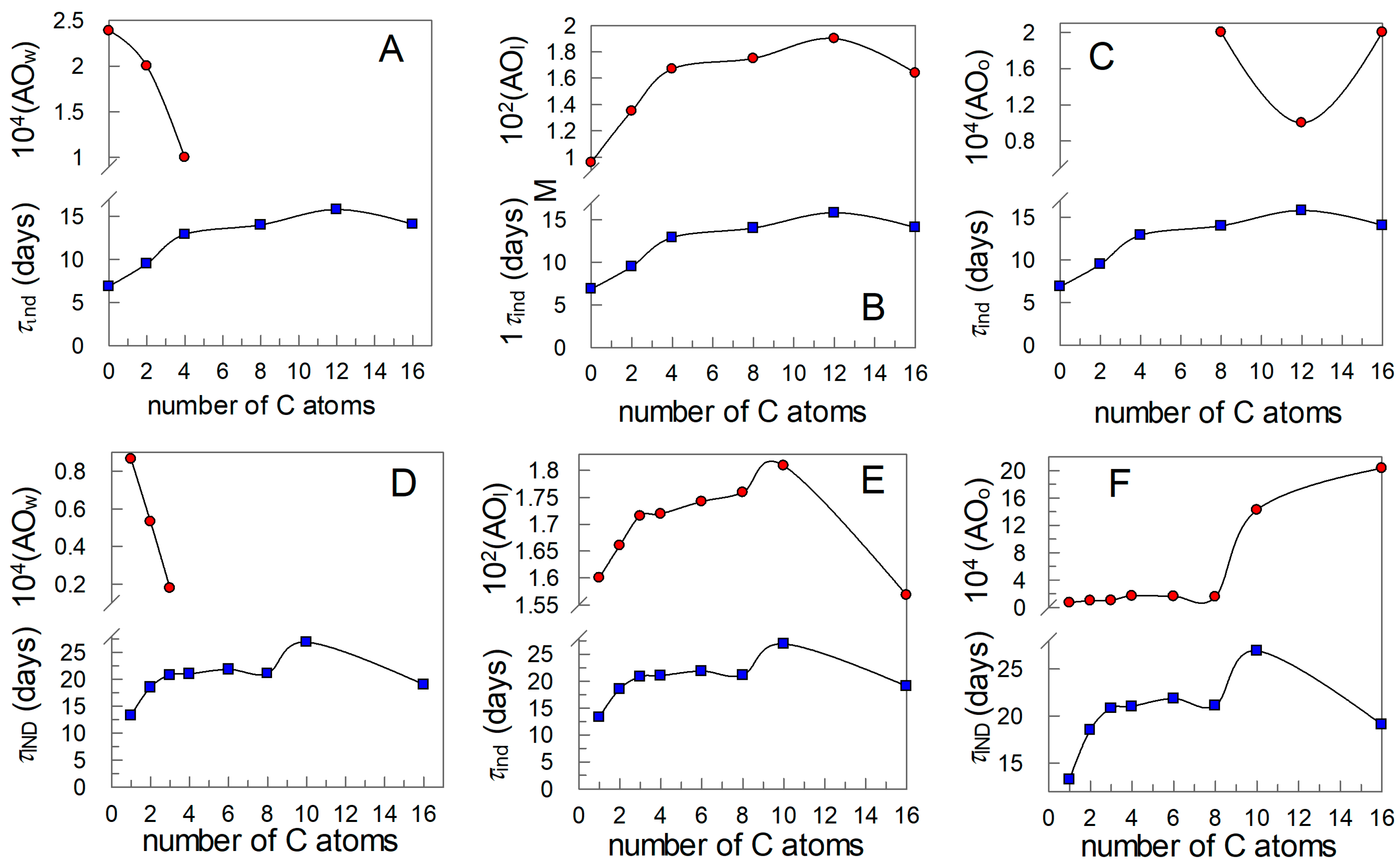 Antioxidants 13 00593 g009