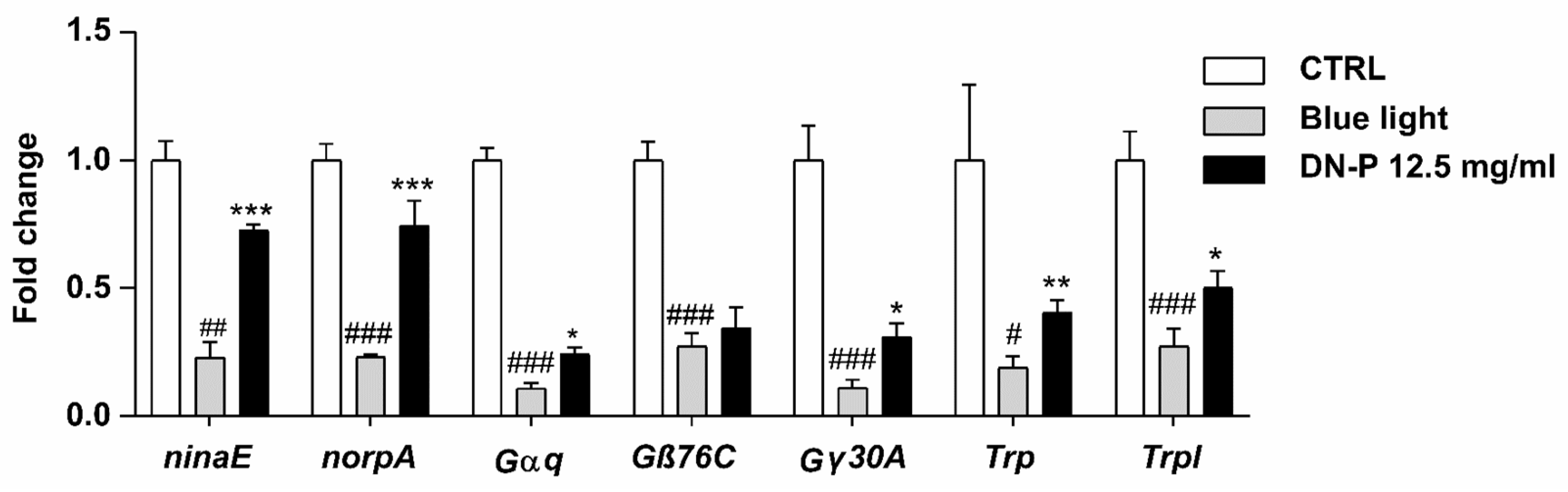 Antioxidants 13 00603 g008