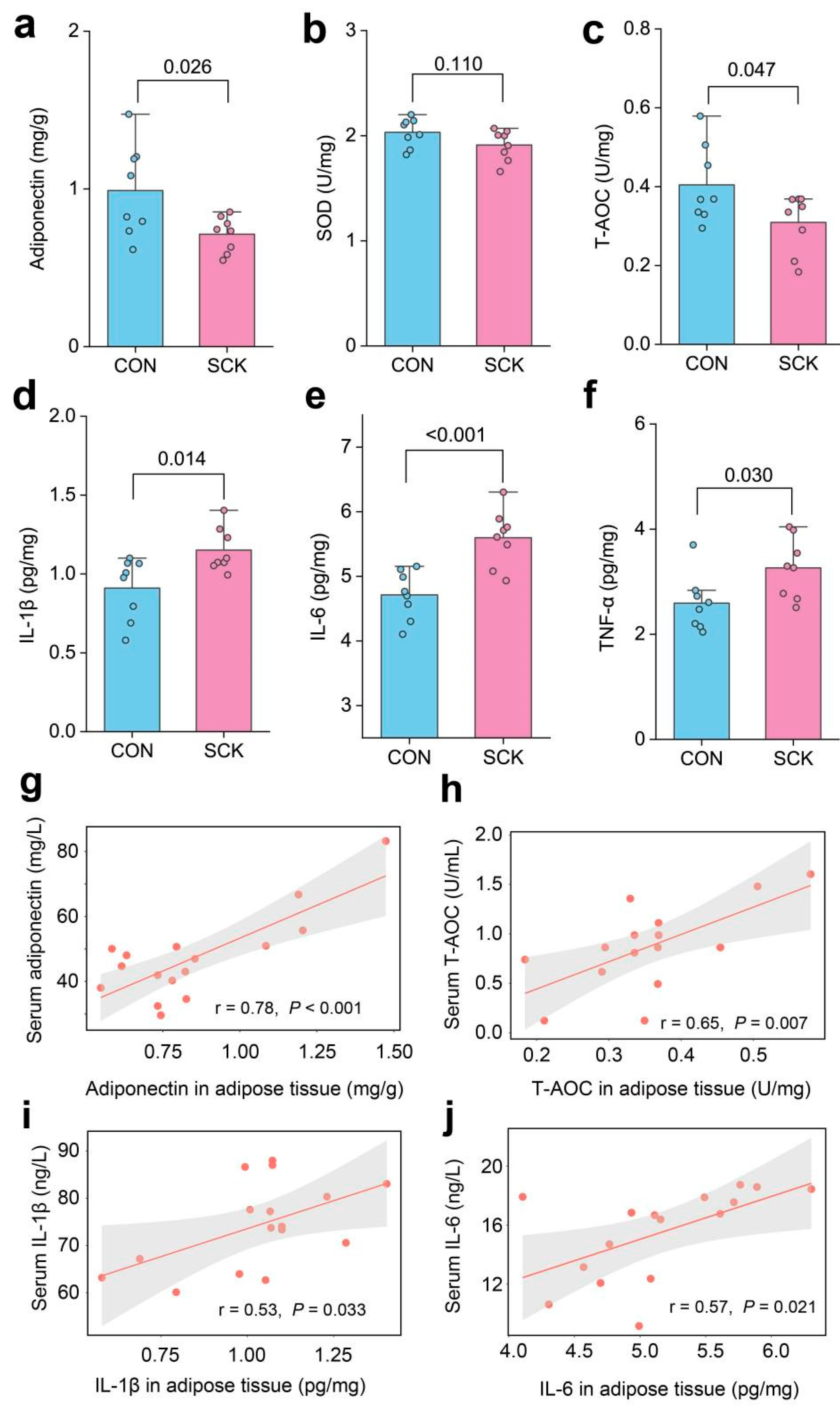 Antioxidants 13 00614 g003