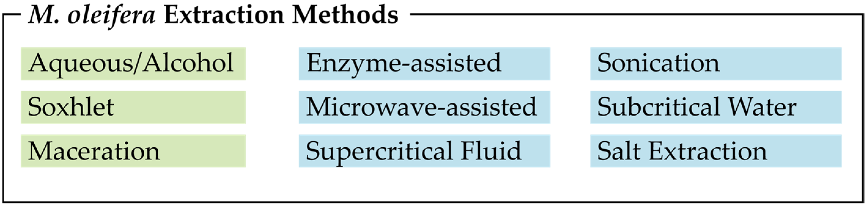 Applbiosci 03 00013 g003