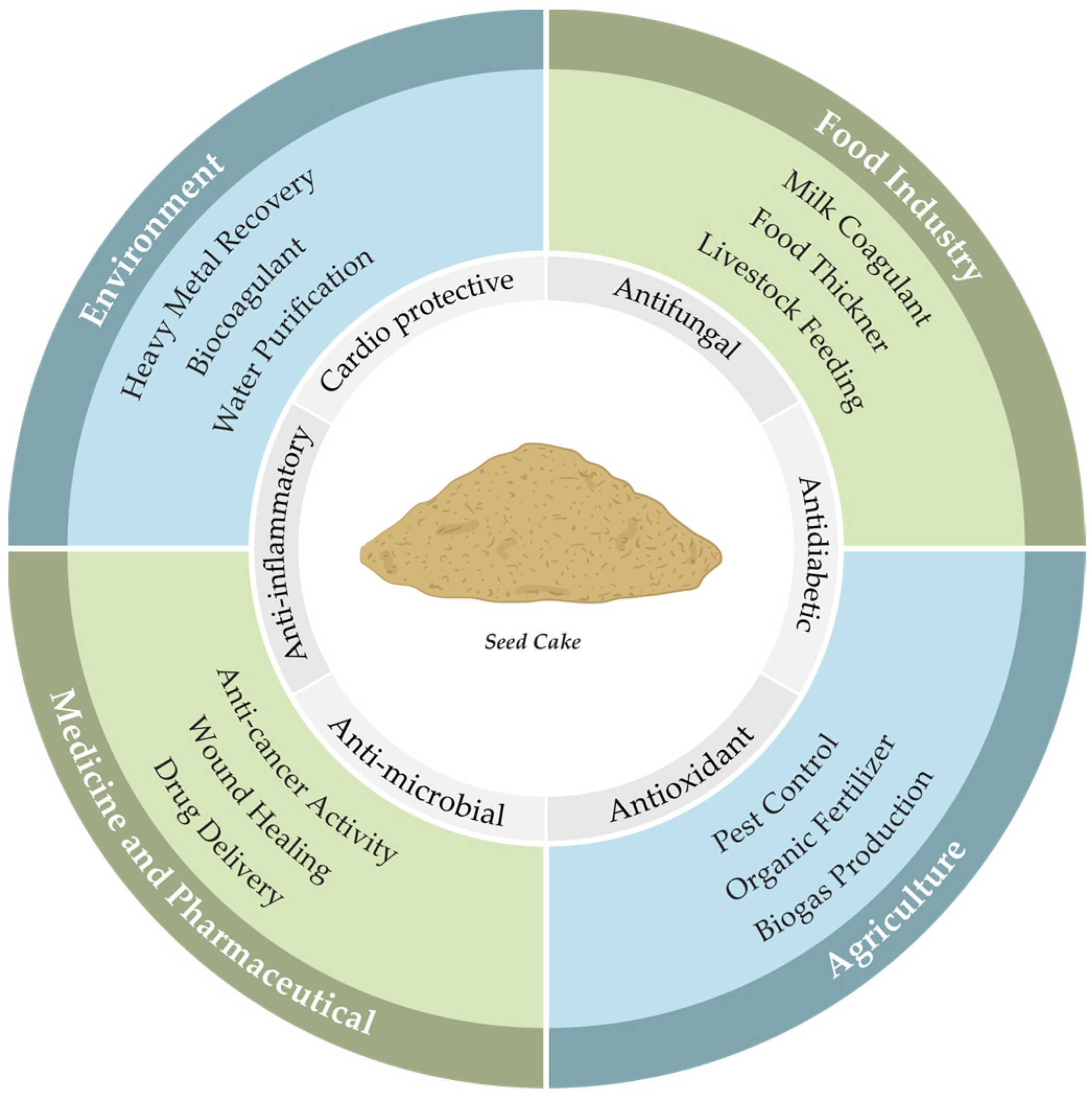 Applbiosci 03 00013 g004
