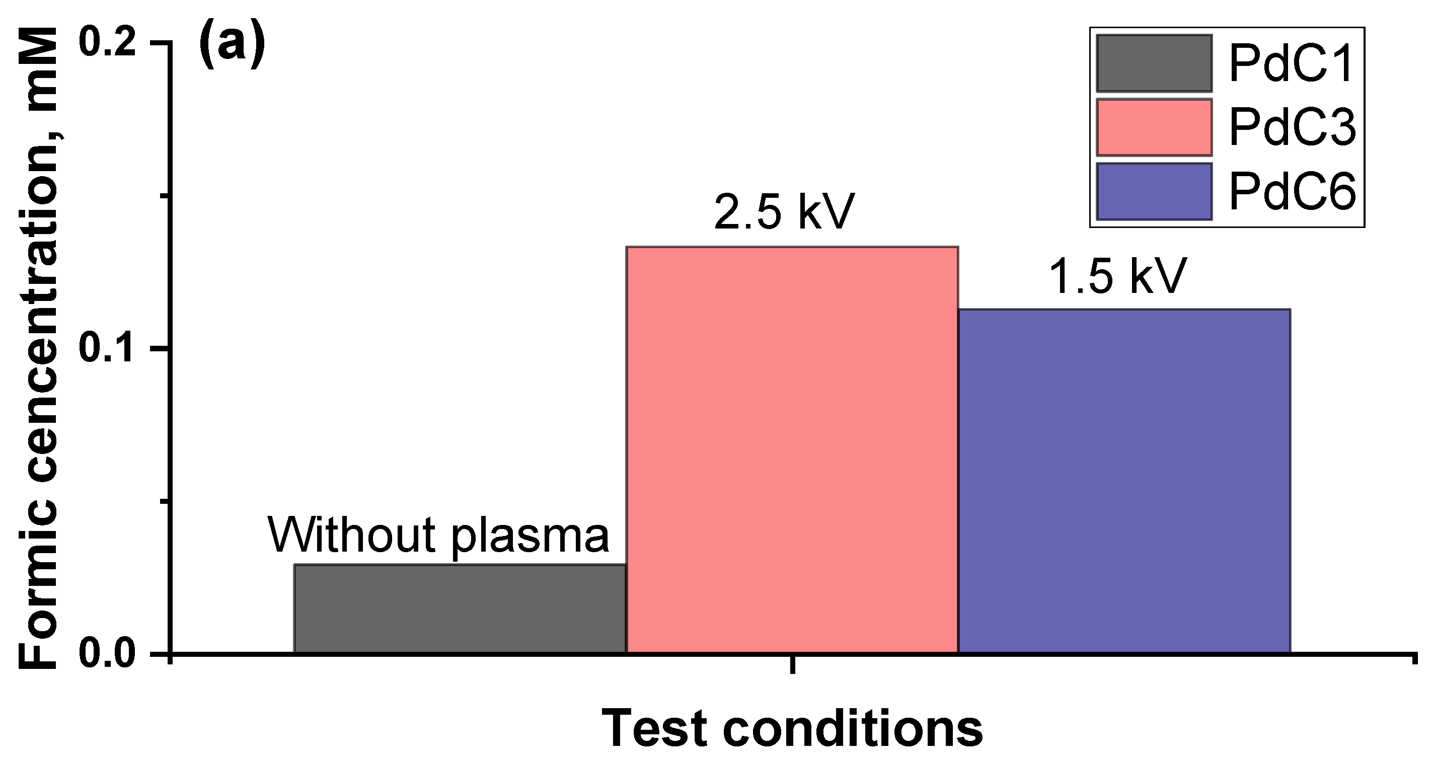 Appliedchem 04 00012 g005a