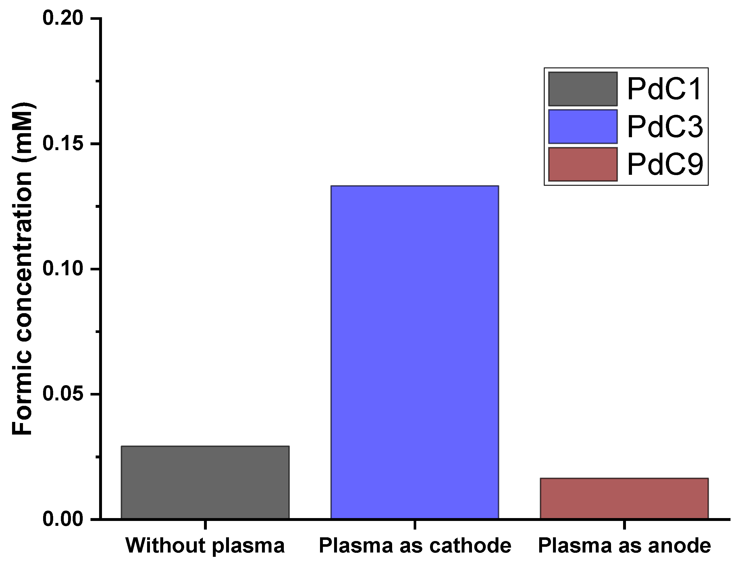 Appliedchem 04 00012 g013