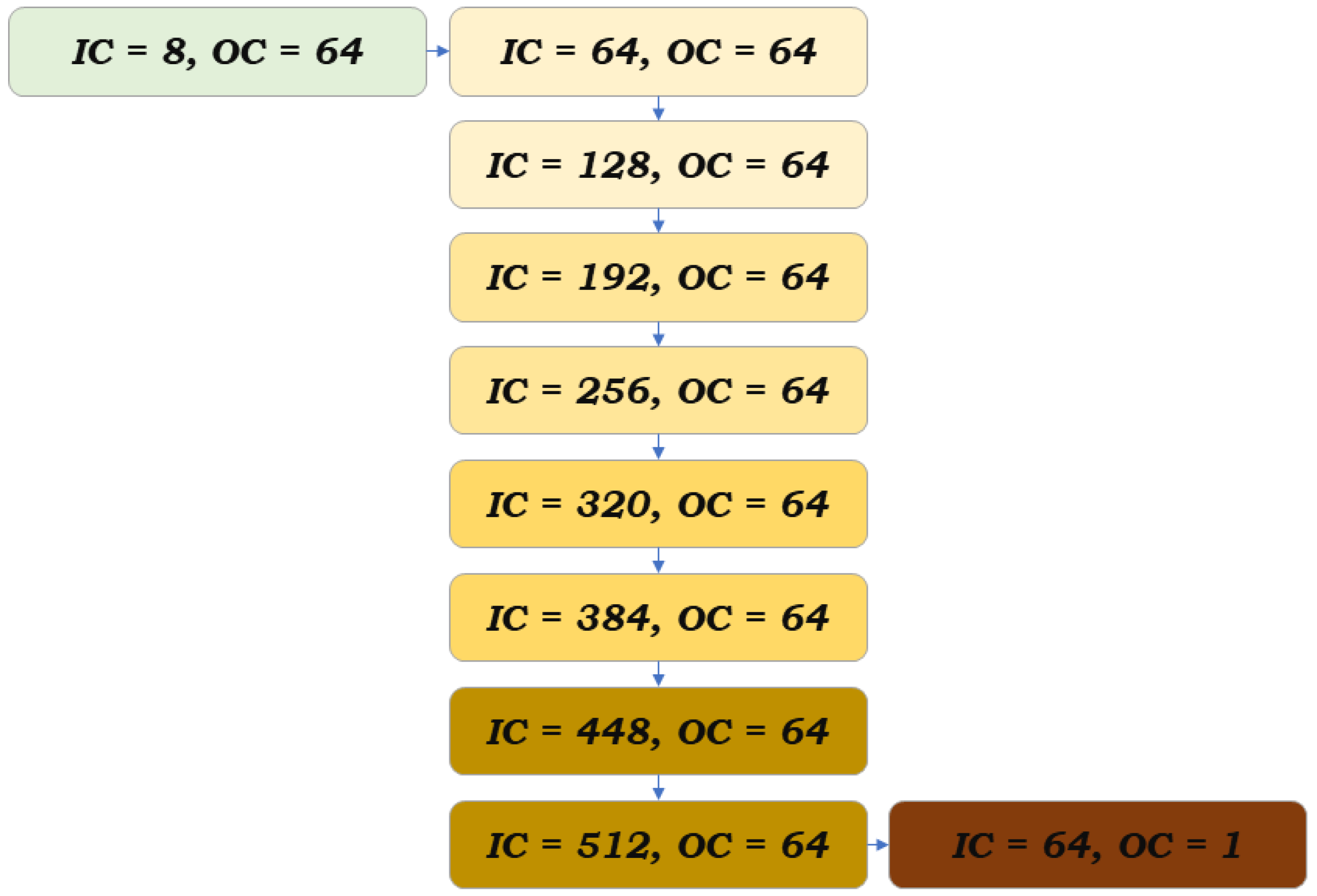 Appliedmath 04 00030 g001