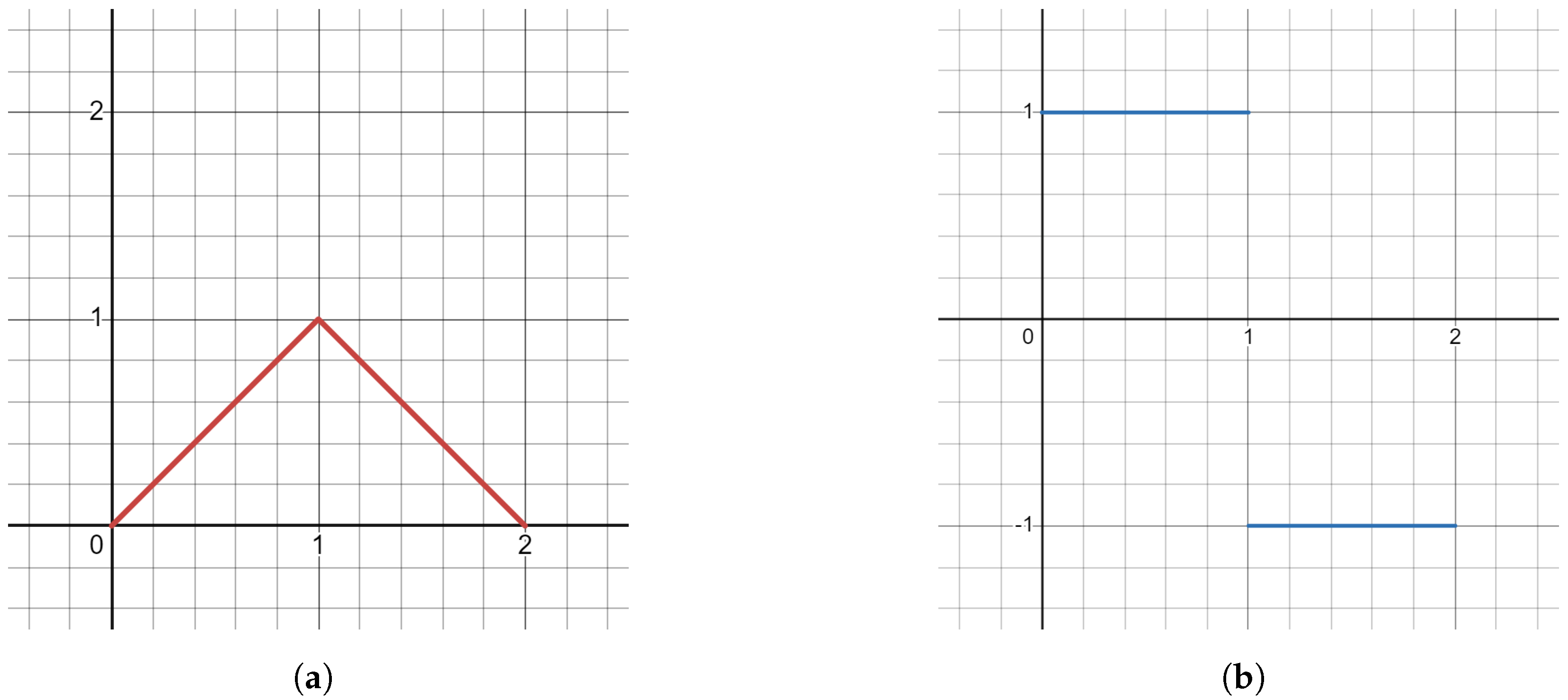 Appliedmath 04 00030 g002