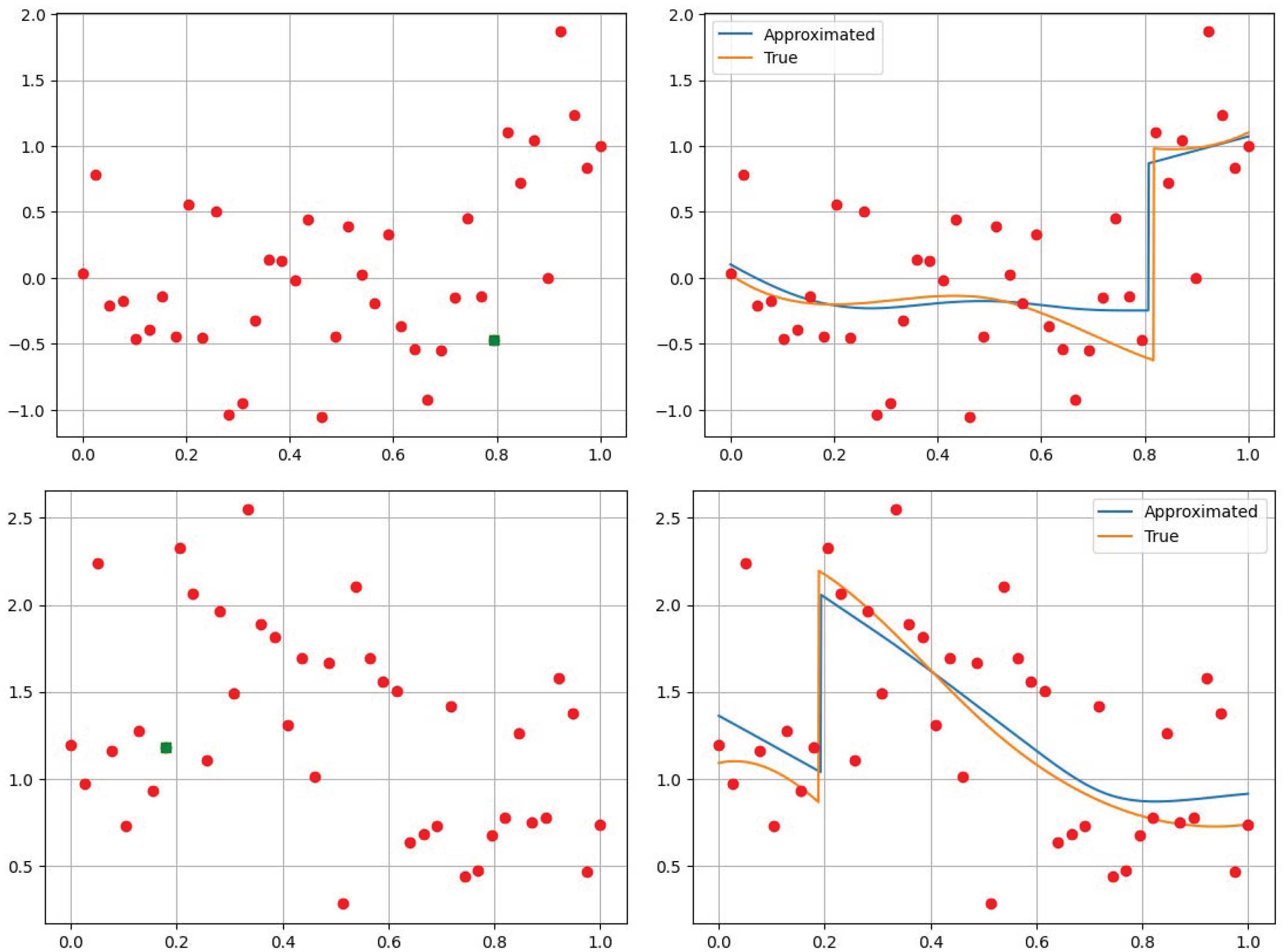Appliedmath 04 00030 g003
