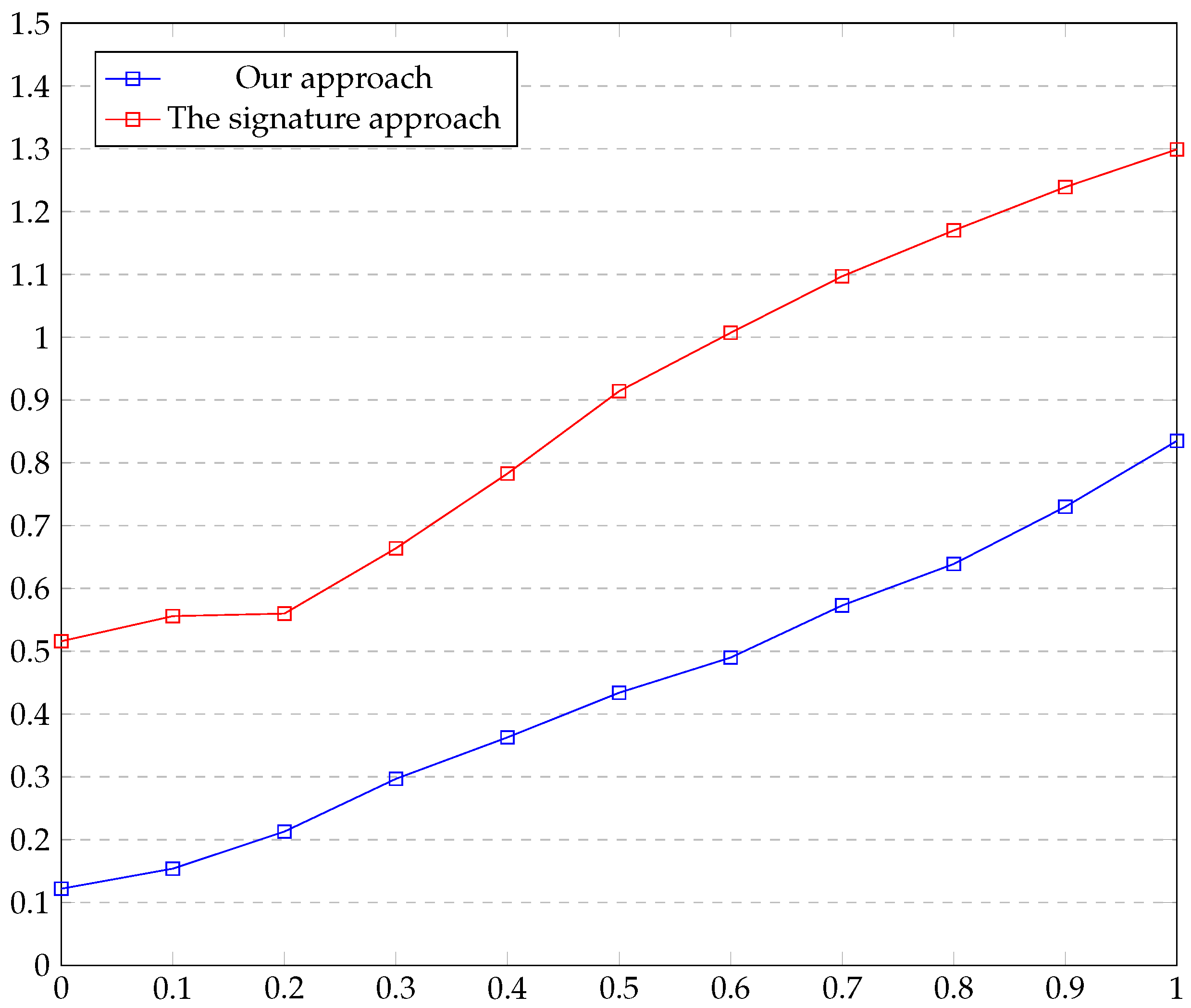 Appliedmath 04 00030 g004