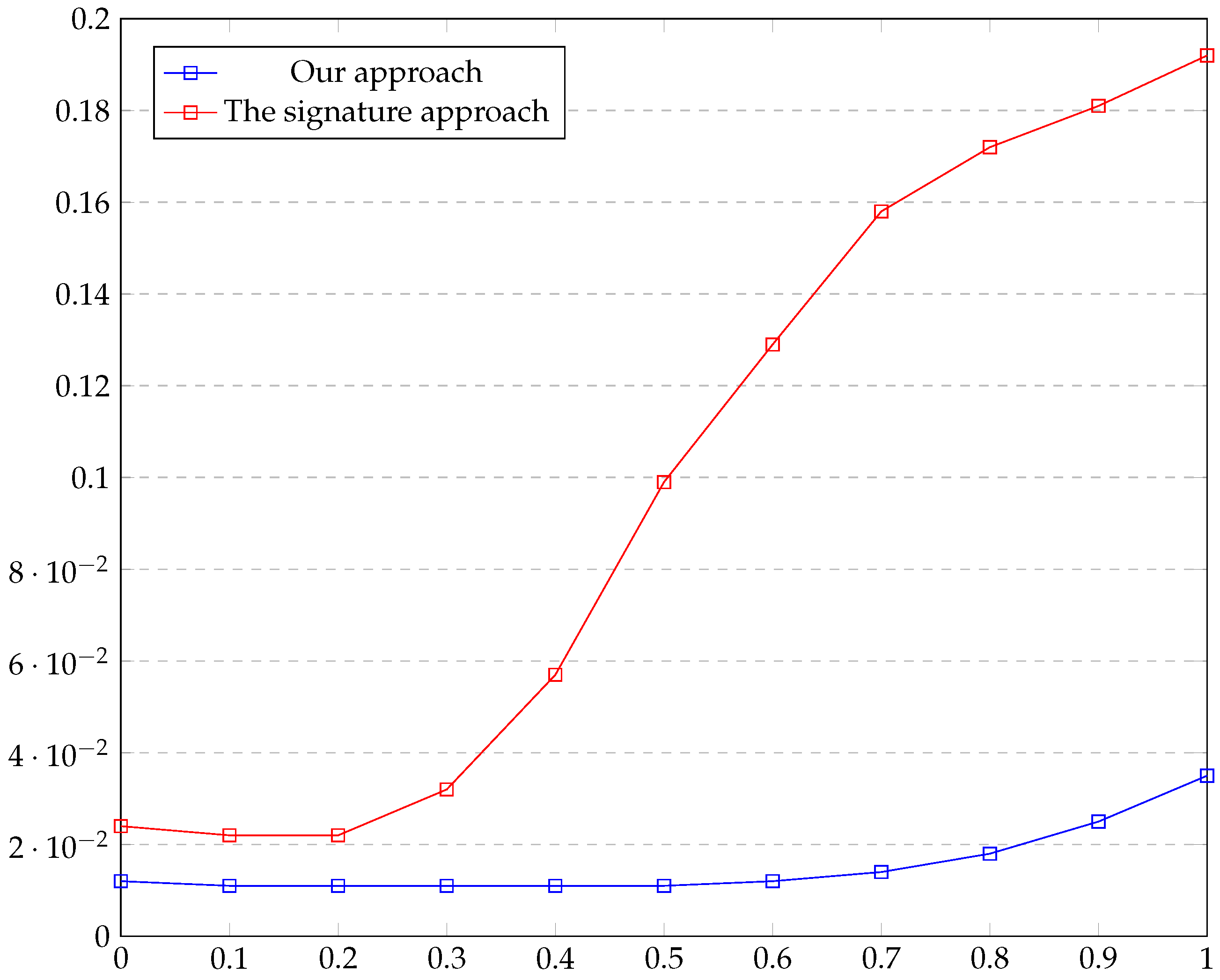 Appliedmath 04 00030 g005