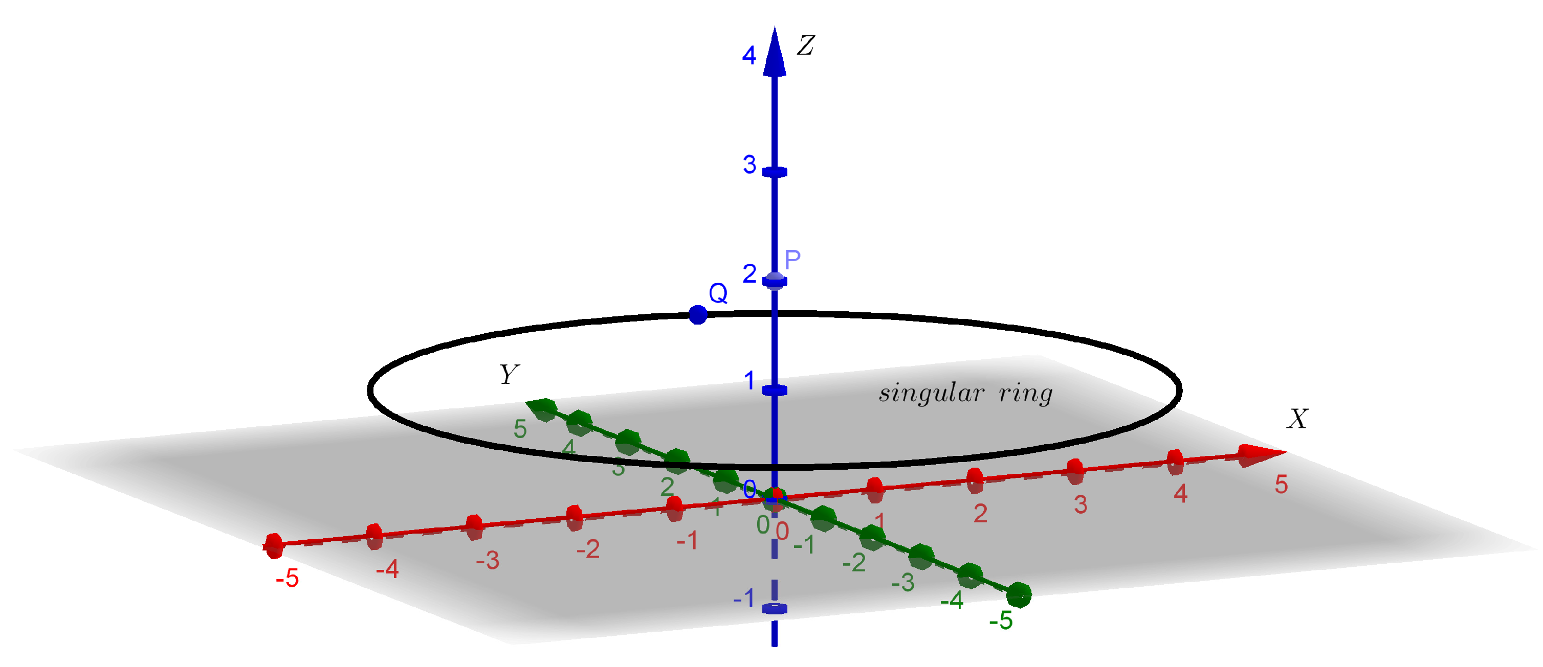Appliedmath 04 00032 g002