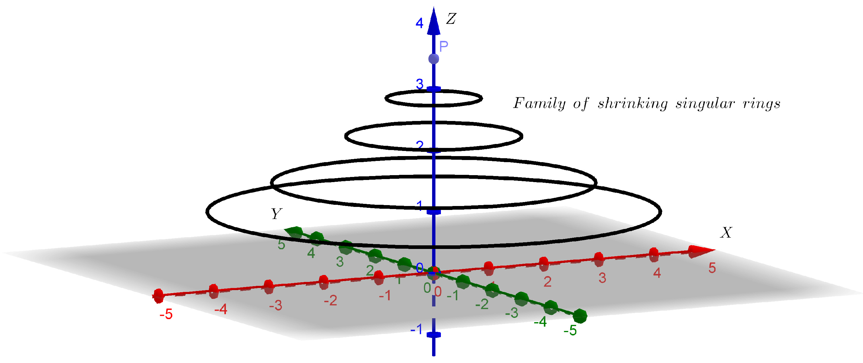 Appliedmath 04 00032 g003