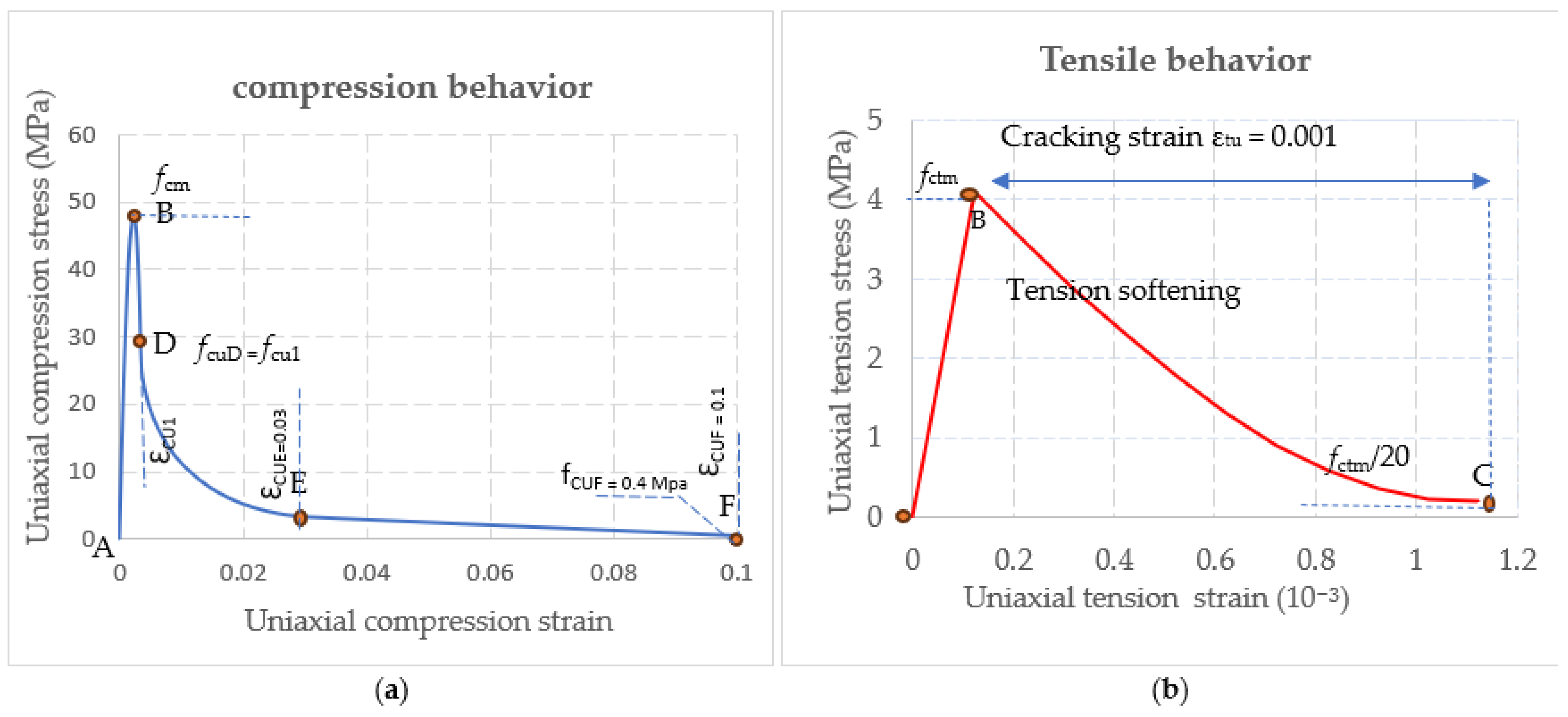 Applmech 05 00011 g008