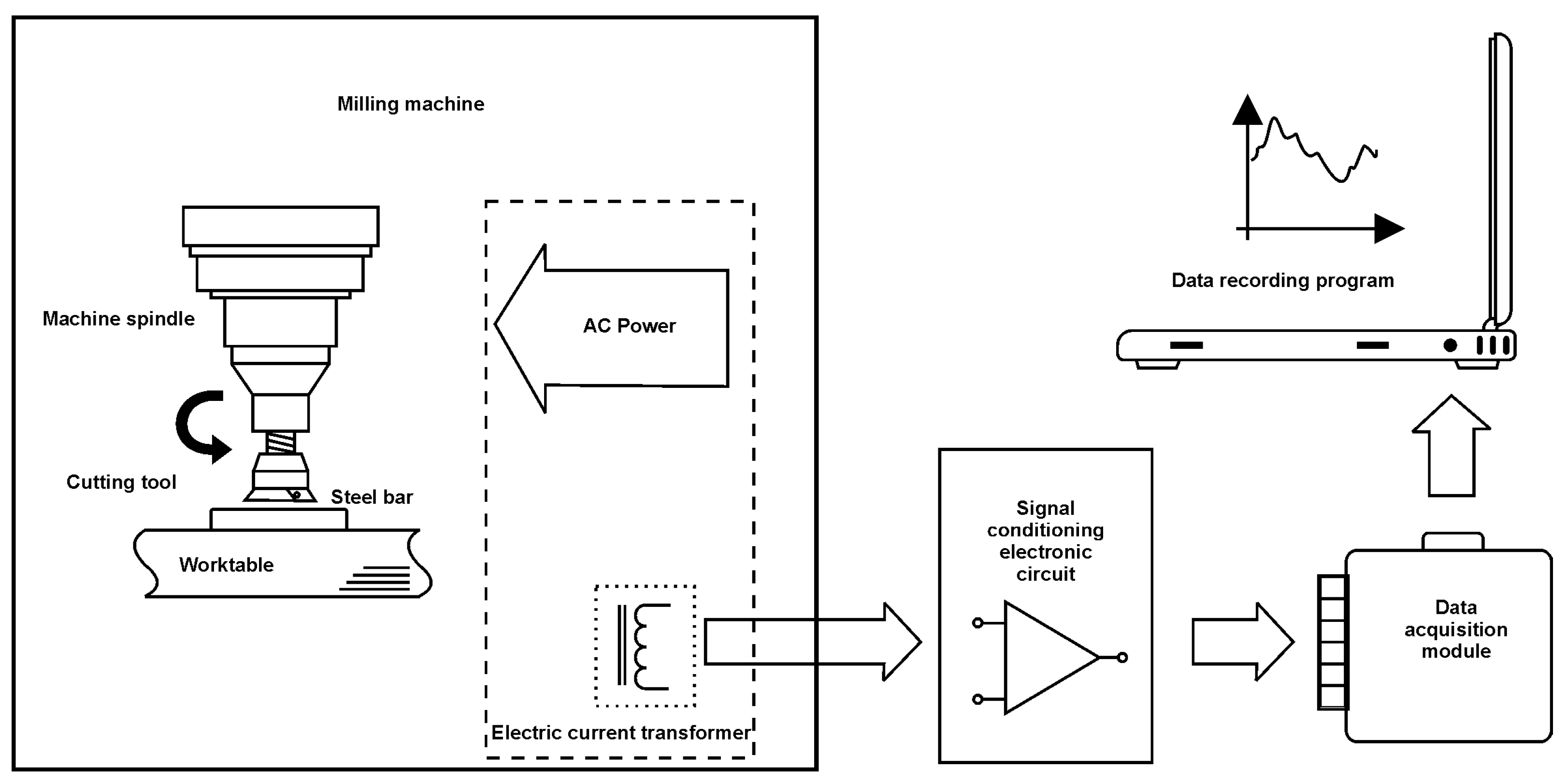 Applmech 05 00012 g001