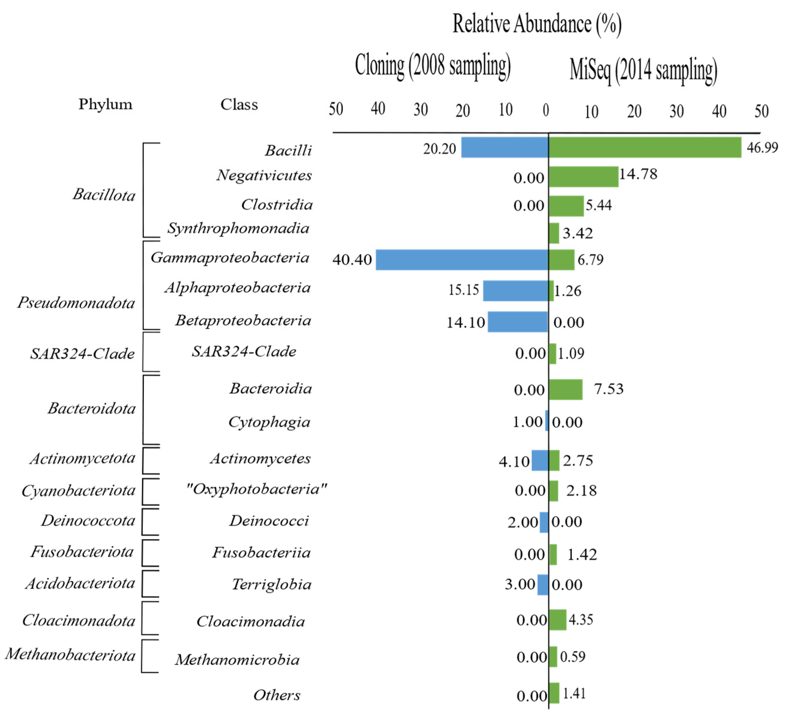 Applmicrobiol 04 00046 g002