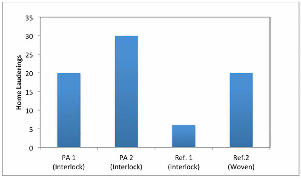 Applsci 02 00192 g006
