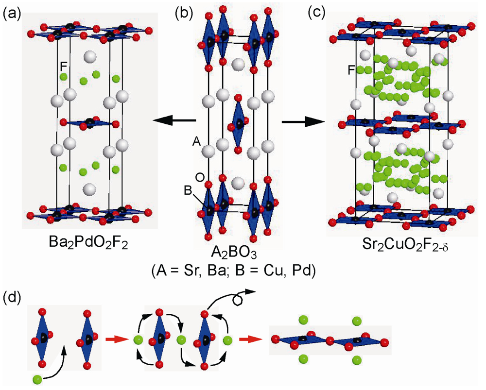 Applsci 02 00206 g008