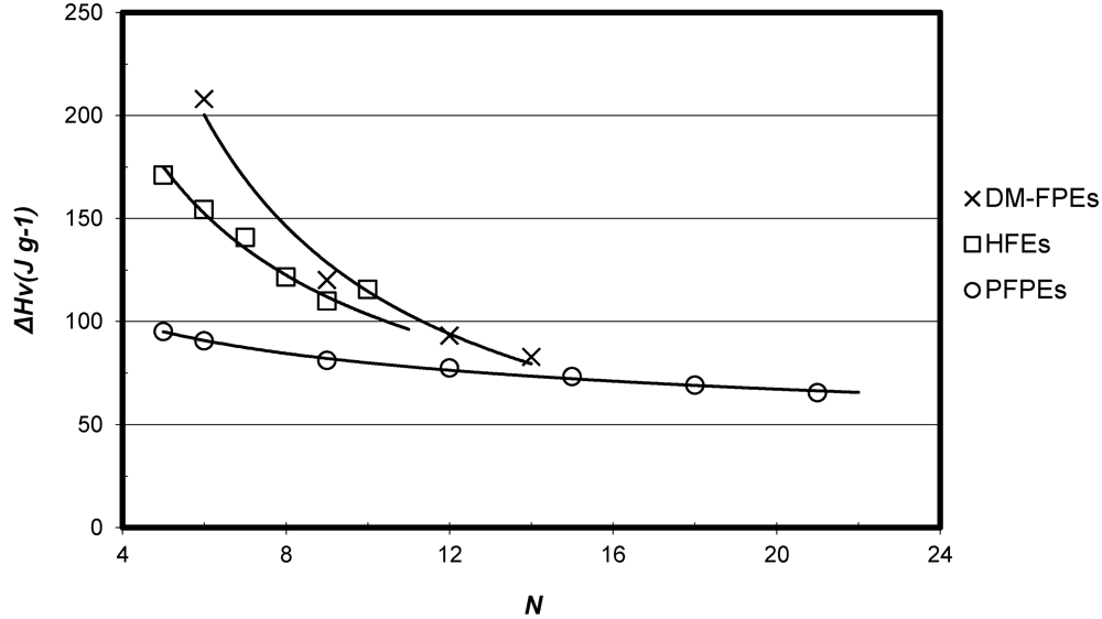 Applsci 02 00351 g013