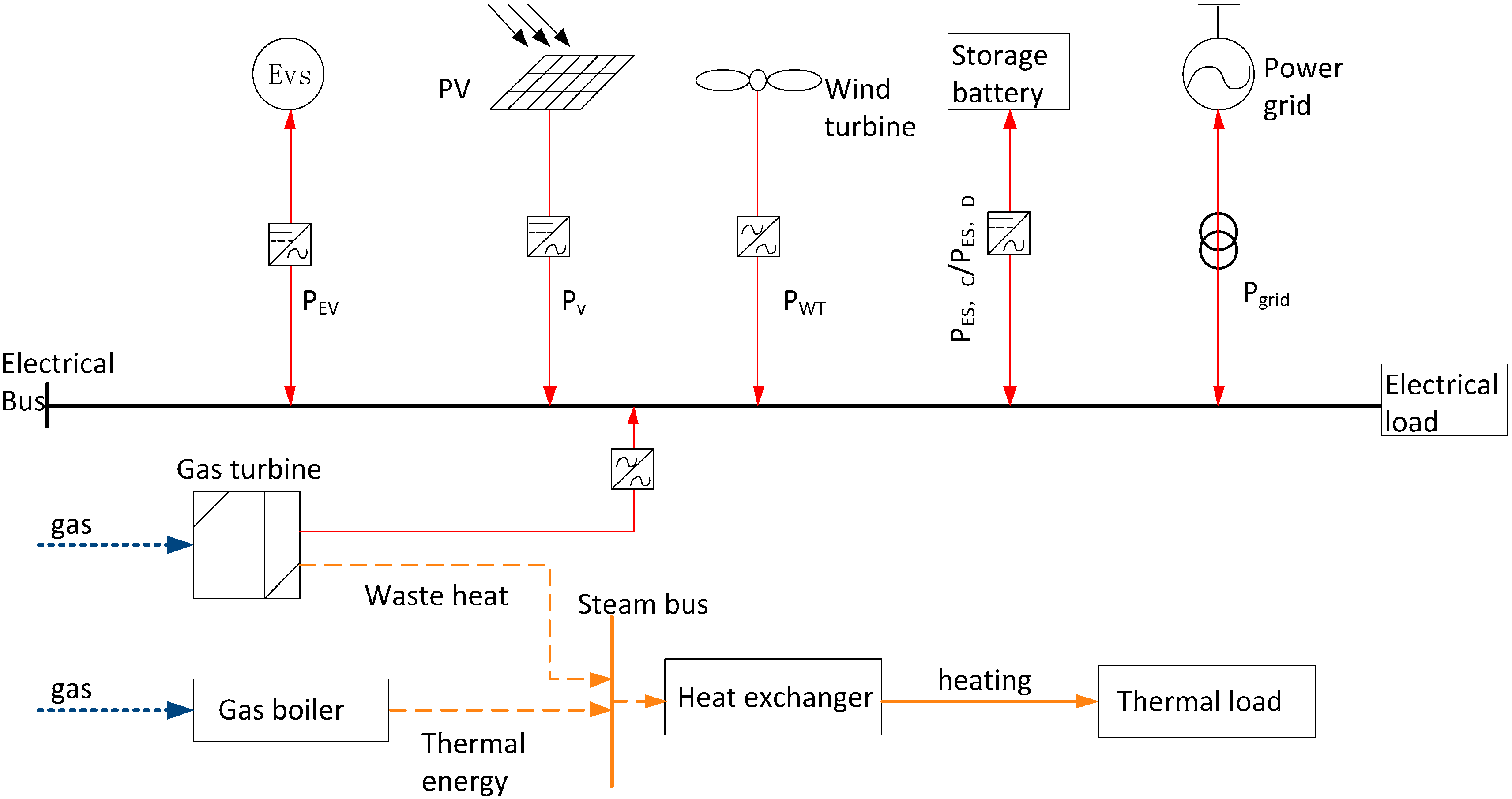 Applsci 05 00516 g002