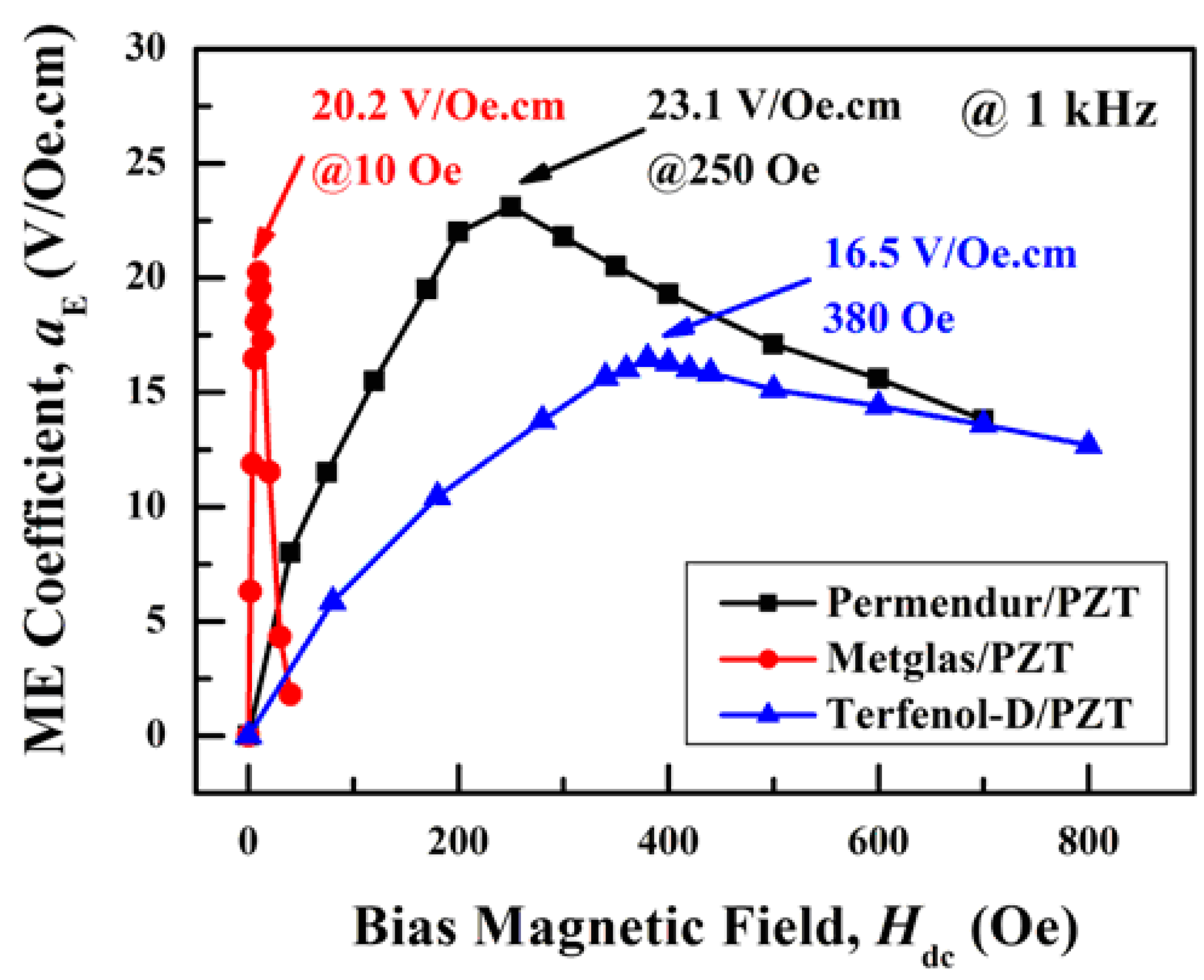 Applsci 05 00587 g001