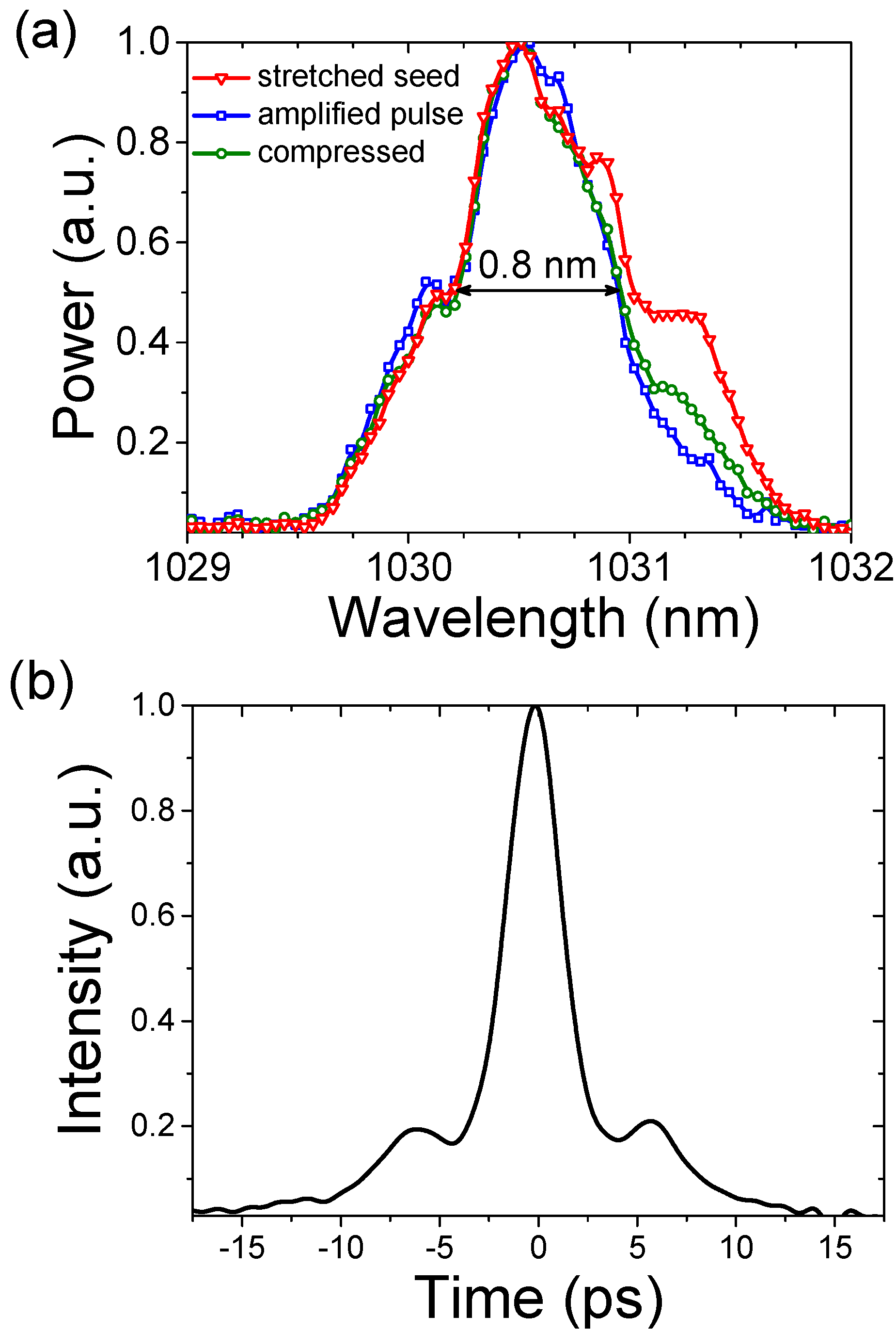 Applsci 05 00637 g008