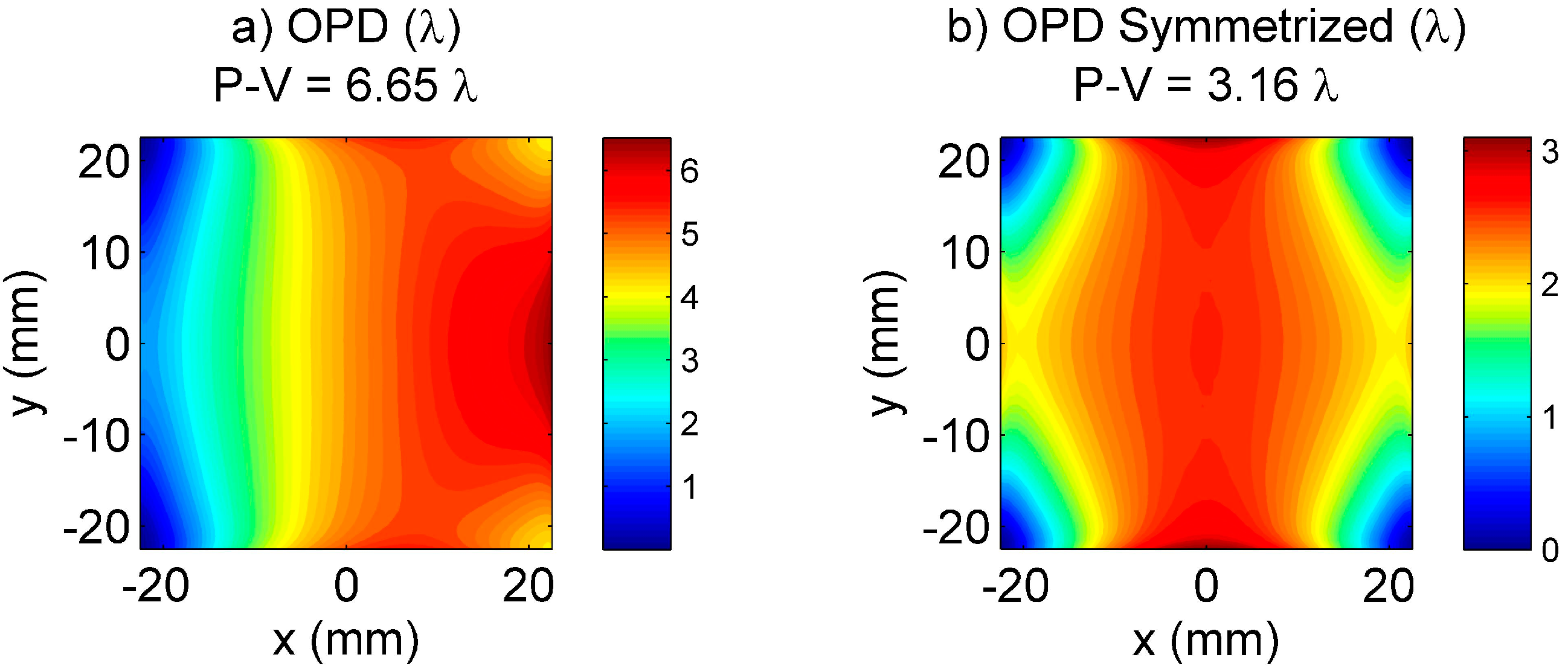 Applsci 05 00637 g019