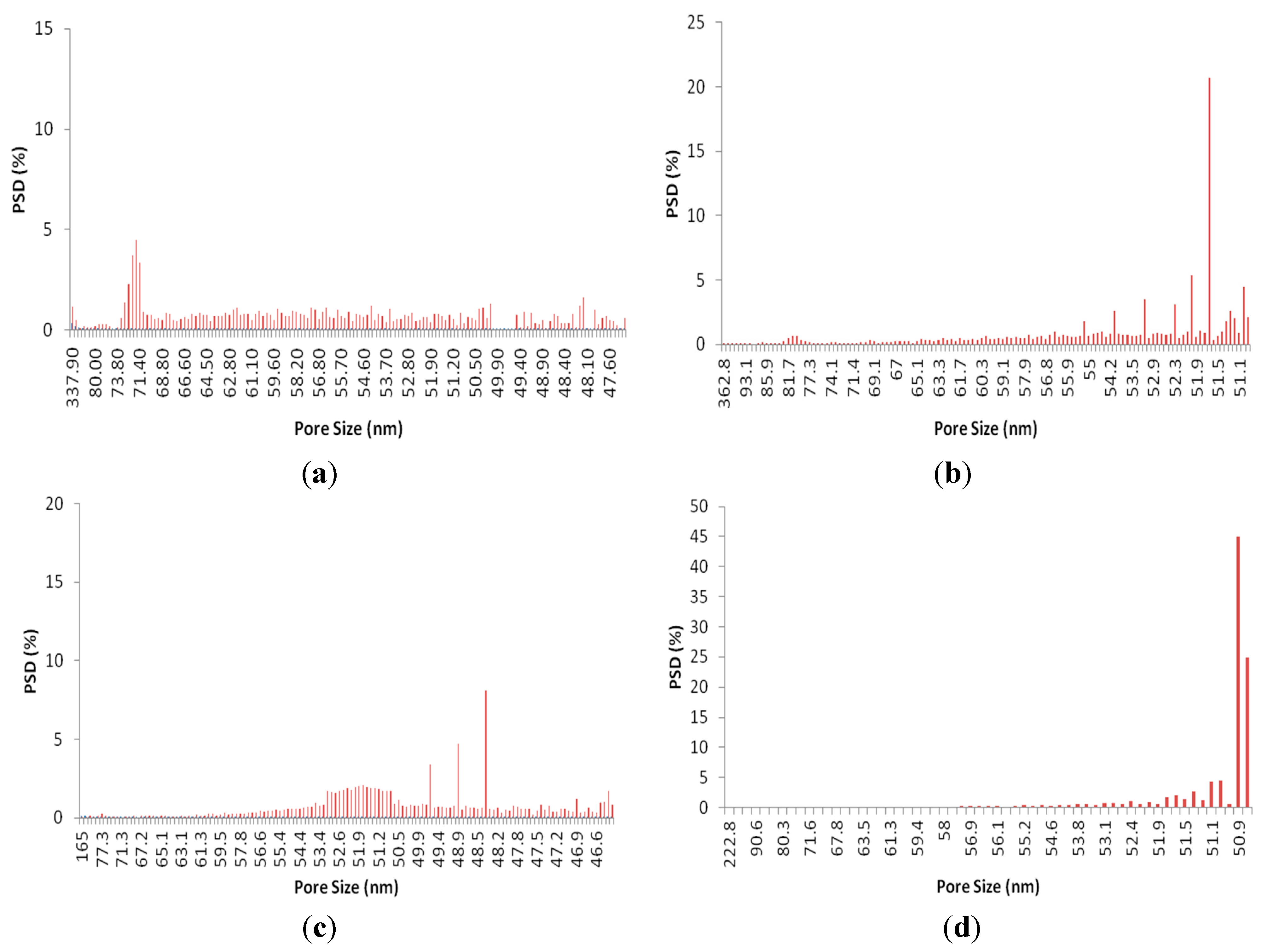 Applsci 05 01992 g005
