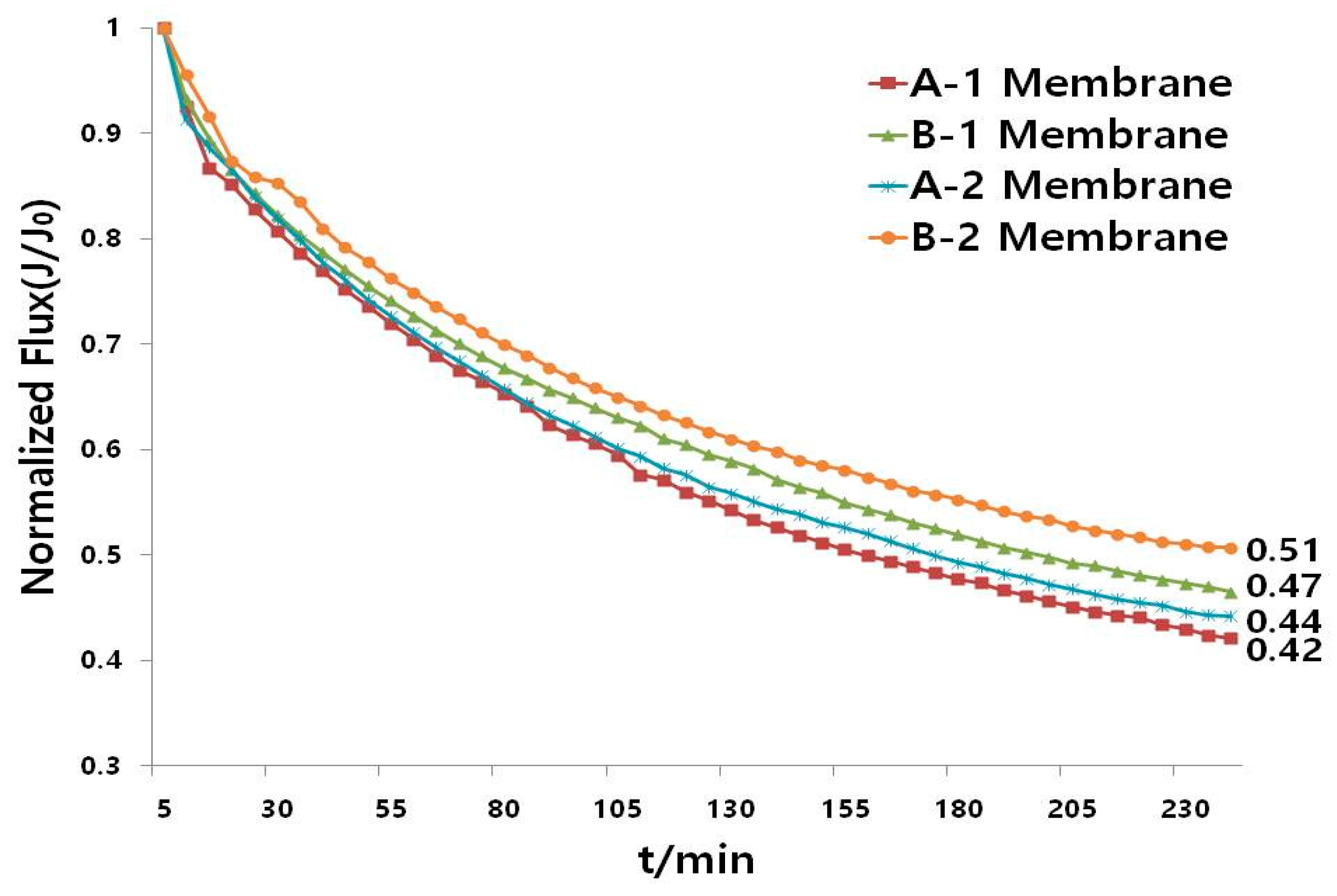 Applsci 05 01992 g010