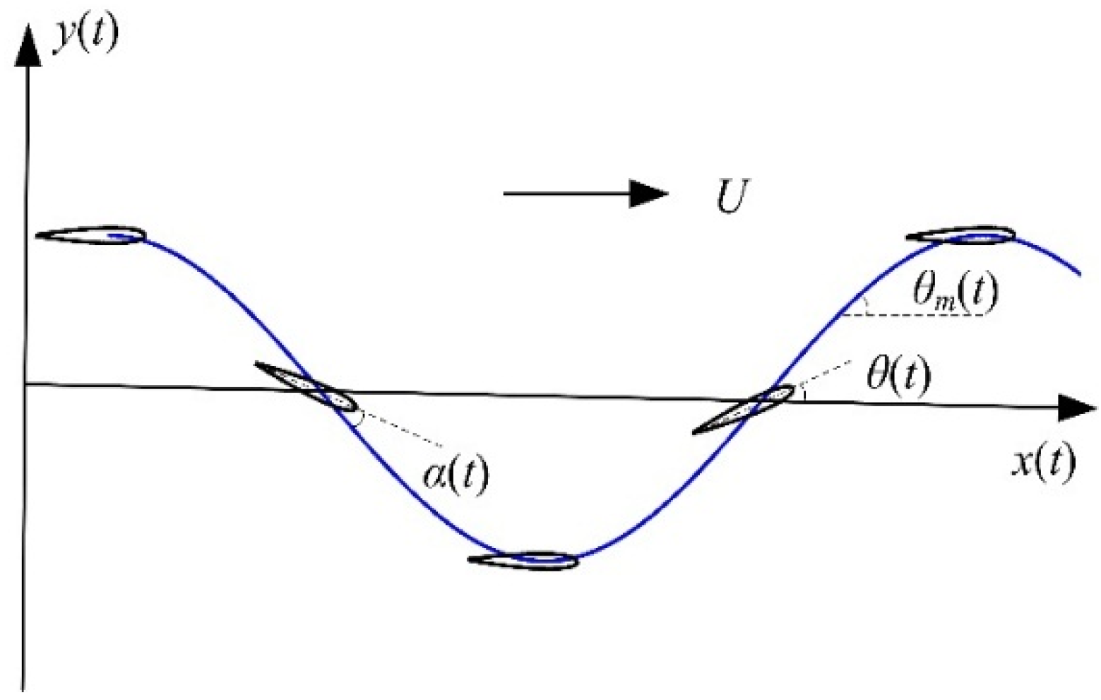 Applsci 06 00015 g002