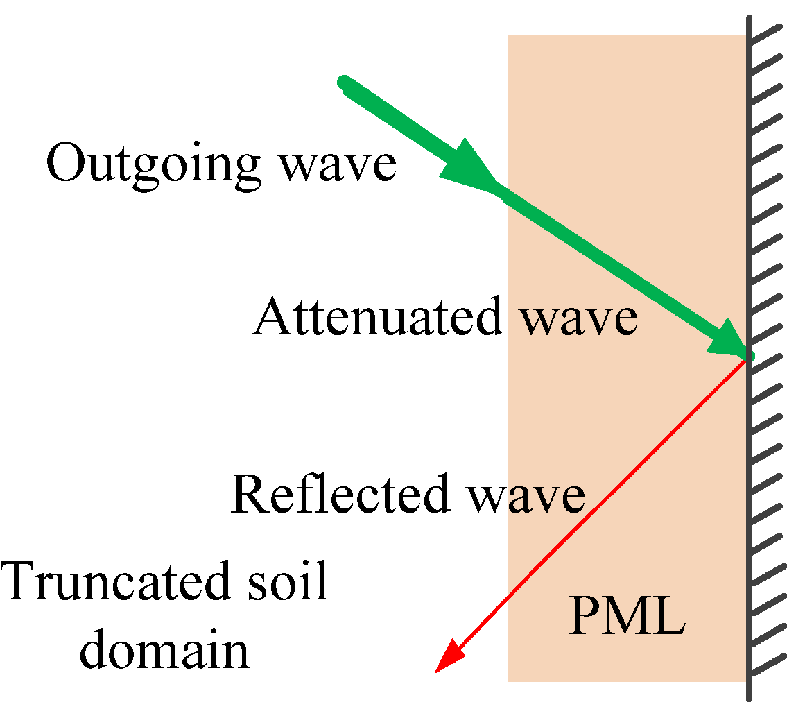 Applsci 06 00036 g009