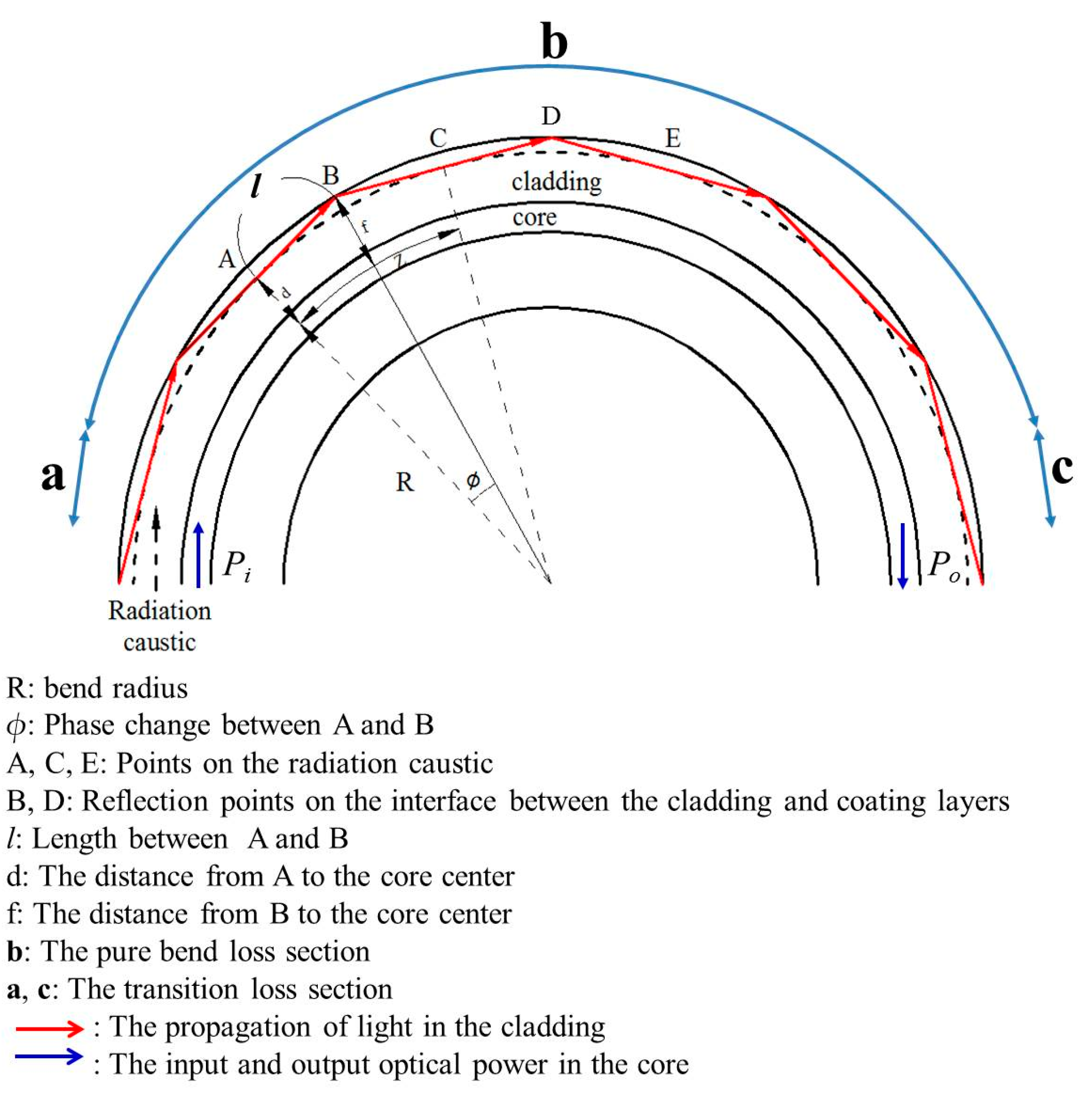 Applsci 06 00092 g001