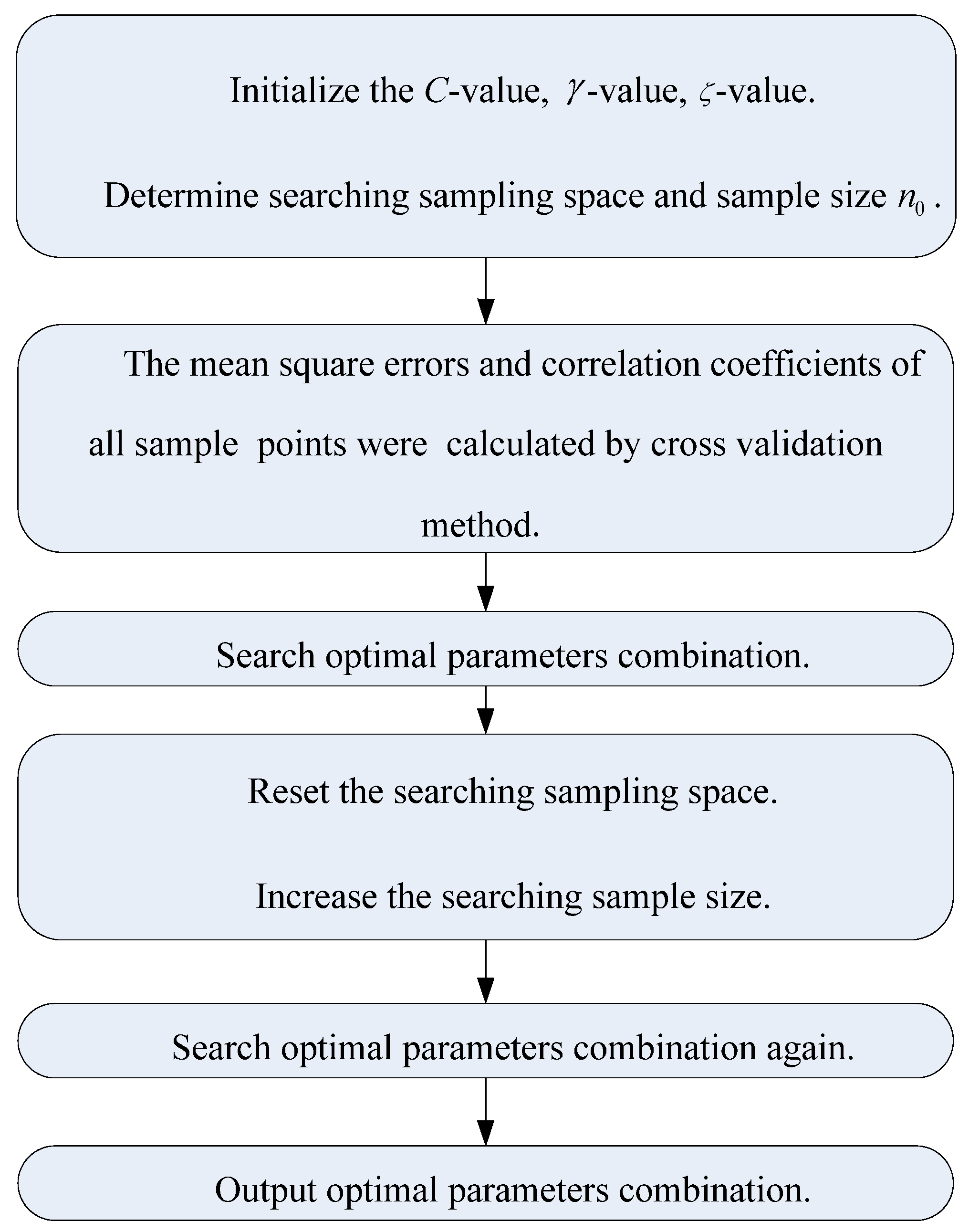 Latin Hypercube Sampling Software Music