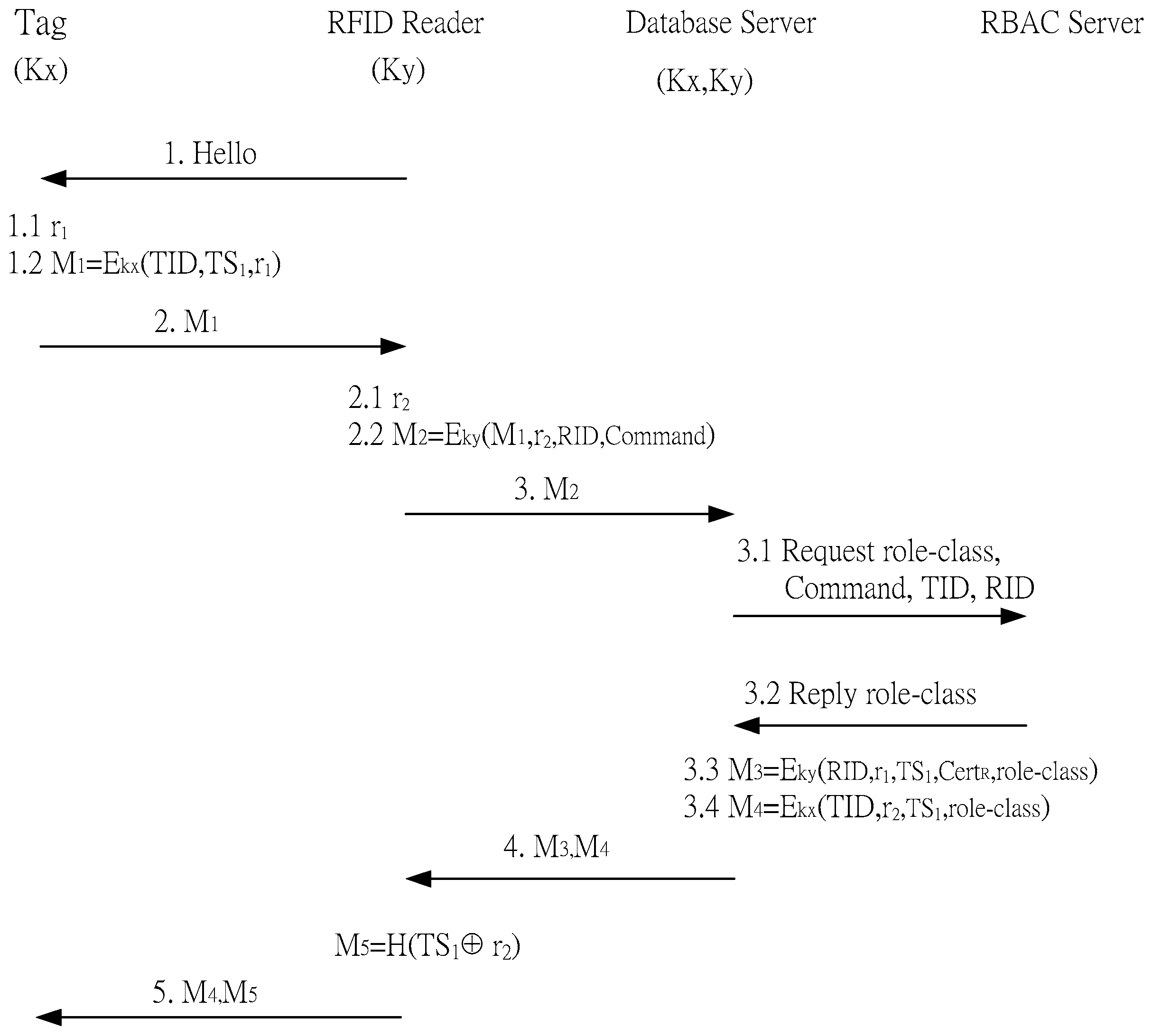 269 M1 Decrypted Bingo