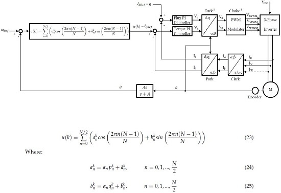Fourier Series Learning Control for Torque Ripple Minimization in Permanent Magnet Synchronous Motors Fourier Series Learning Control for Torque Ripple Minimization in Permanent Magnet Synchronous Motors