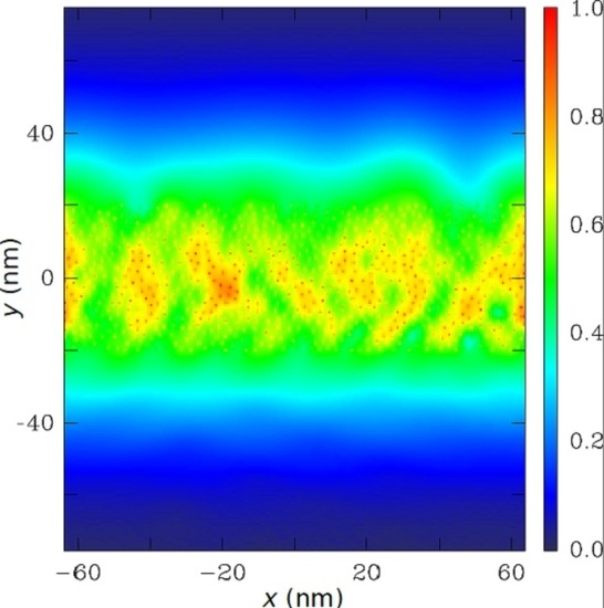 Scattering of Dirac Electrons by Randomly Distributed Nitrogen Substitutional Impurities in Graphene Scattering of Dirac Electrons by Randomly Distributed Nitrogen Substitutional Impurities in Graphene