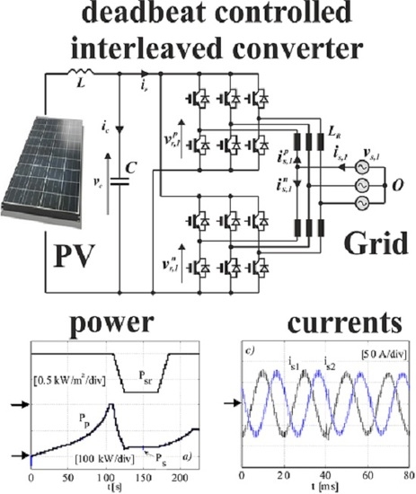 Control and Modulation Techniques for a Centralized PV Generation System Grid Connected via an Interleaved Inverter Control and Modulation Techniques for a Centralized PV Generation System Grid Connected via an Interleaved Inverter