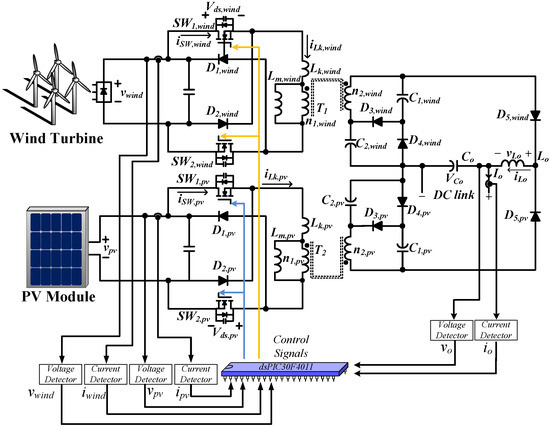 Output Filter Design for a Novel Dual-Input PV-Wind Power Converter by Energy Balance Principle Output Filter Design for a Novel Dual-Input PV-Wind Power Converter by Energy Balance Principle